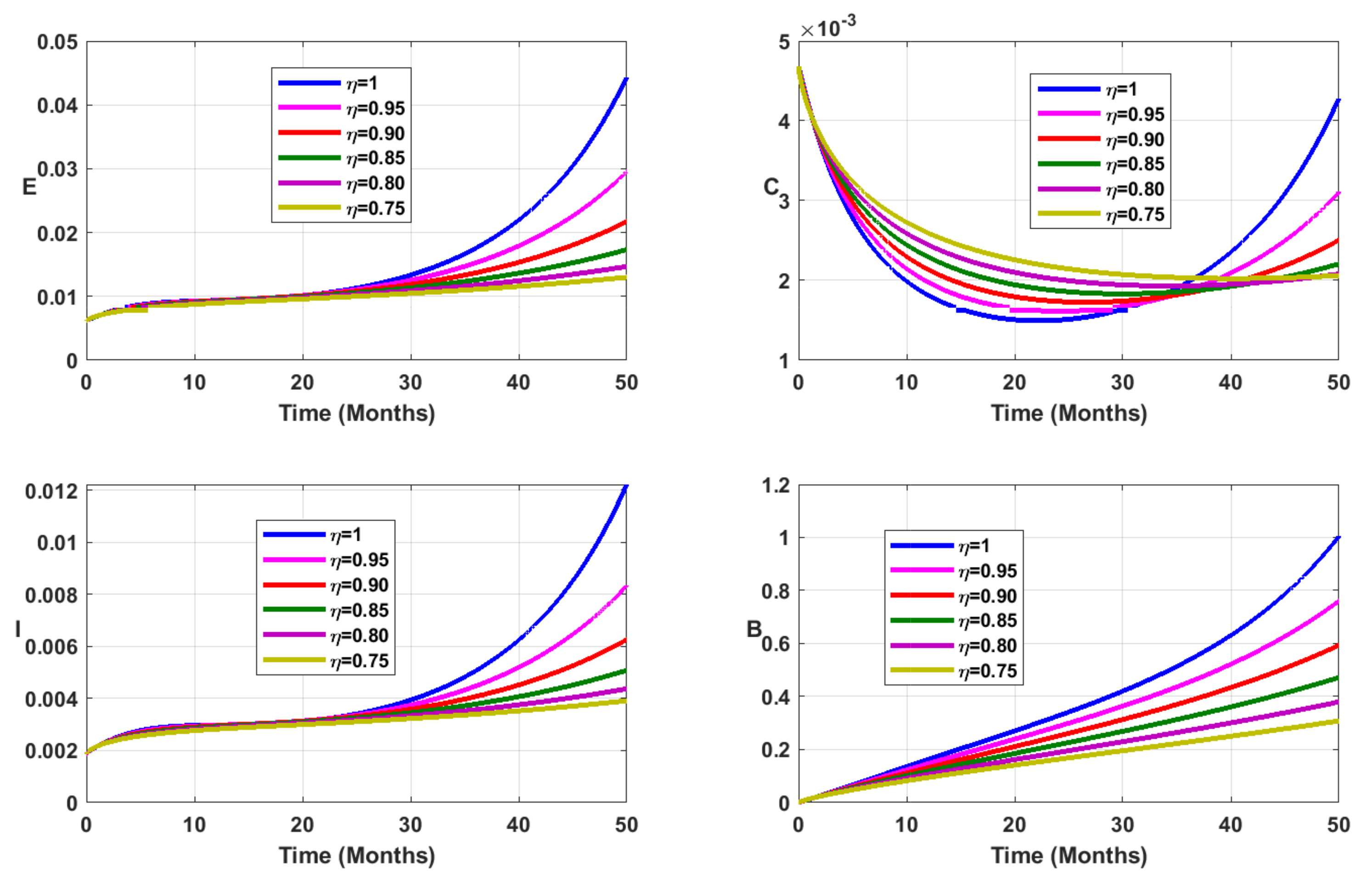 Fractalfract 05 00149 g015 550