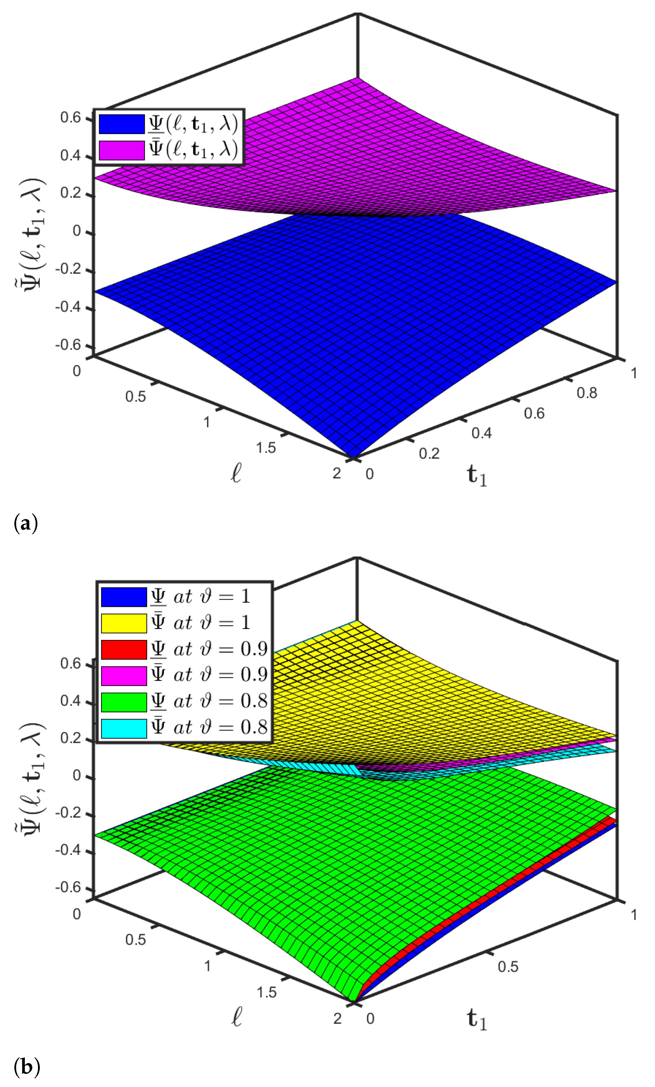 Fractalfract 05 00151 g001 Fractalfract 05 00151 g001