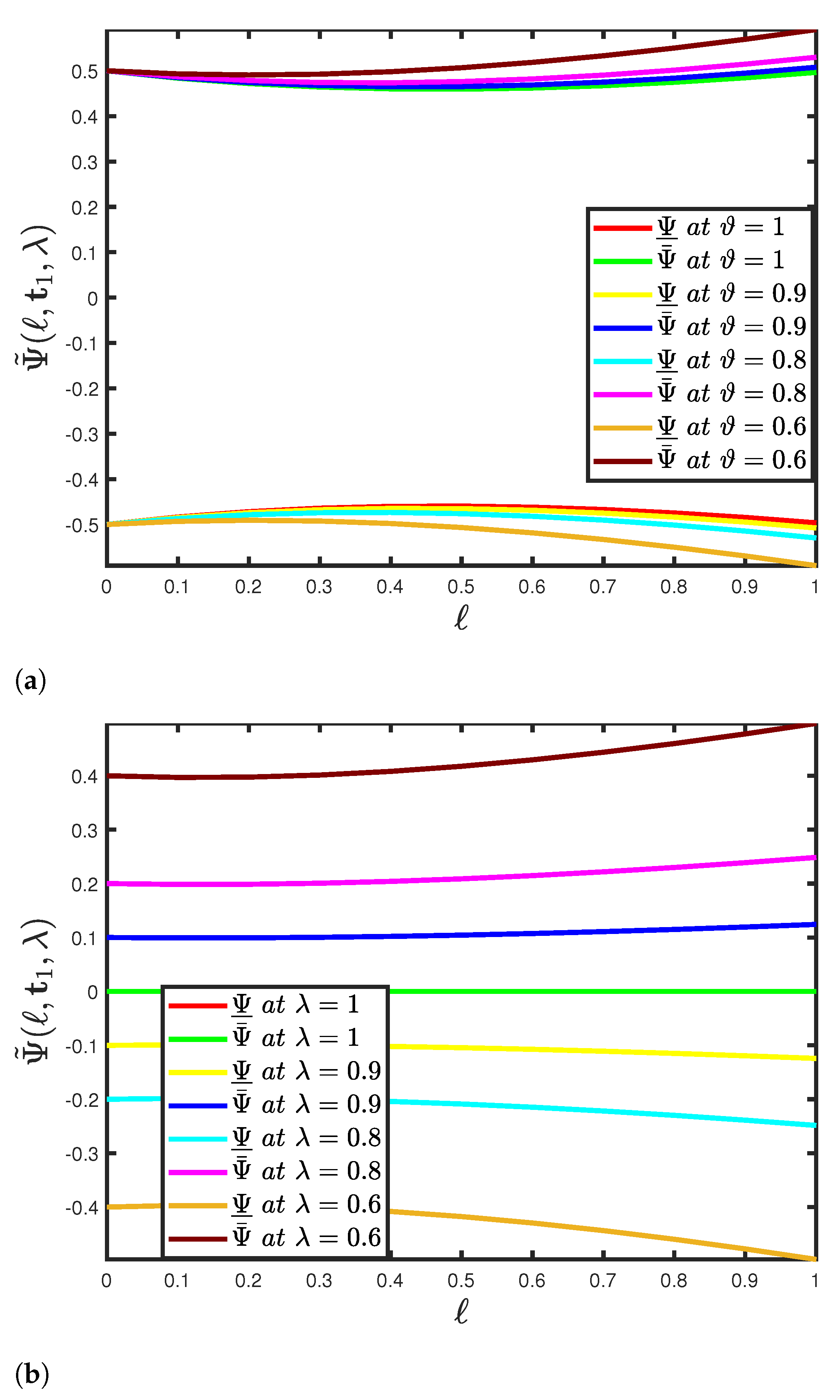 Fractalfract 05 00151 g003 Fractalfract 05 00151 g003