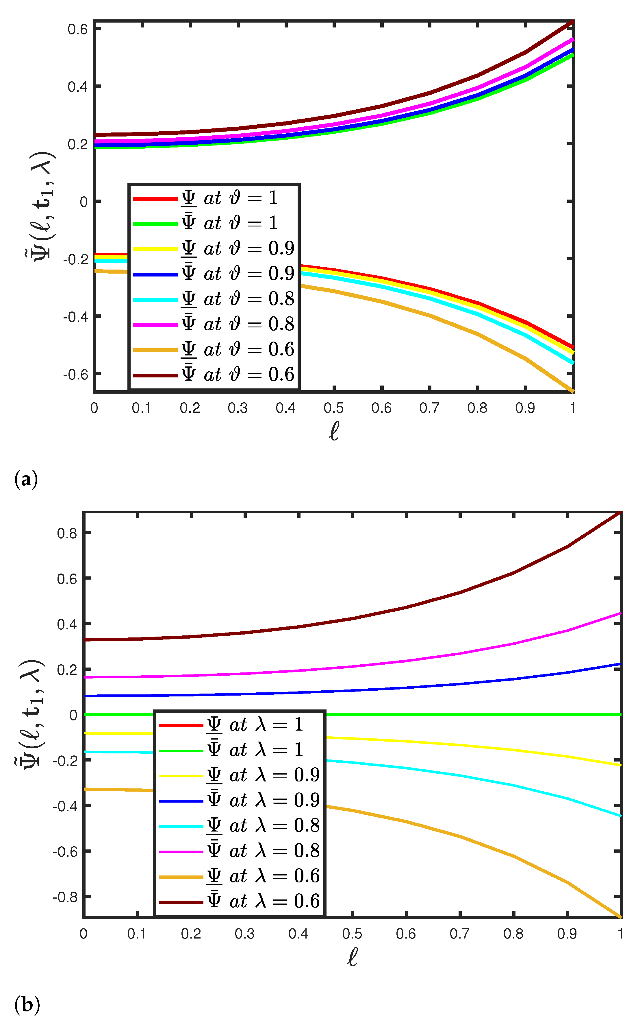Fractalfract 05 00151 g007 Fractalfract 05 00151 g007
