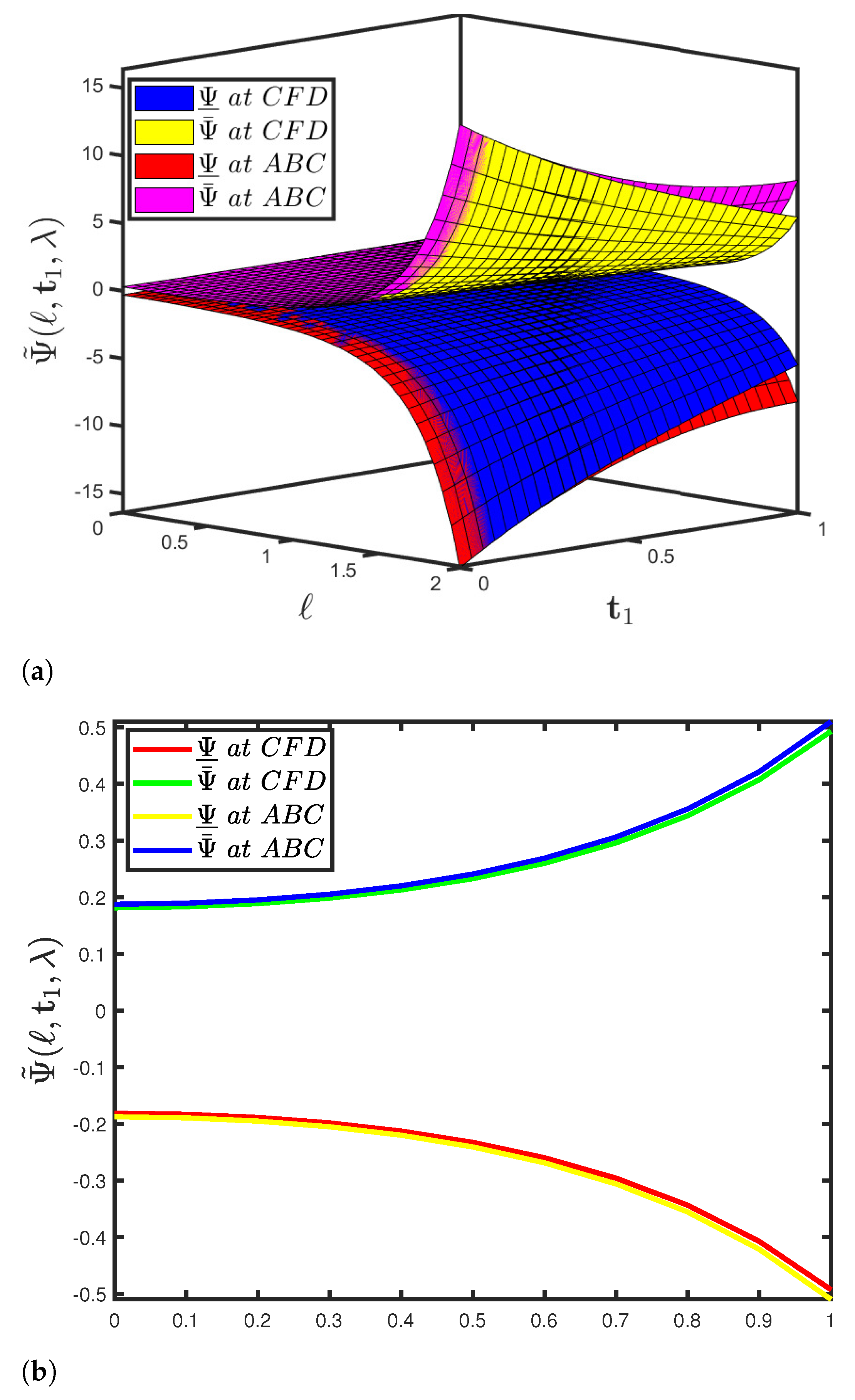Fractalfract 05 00151 g008 Fractalfract 05 00151 g008