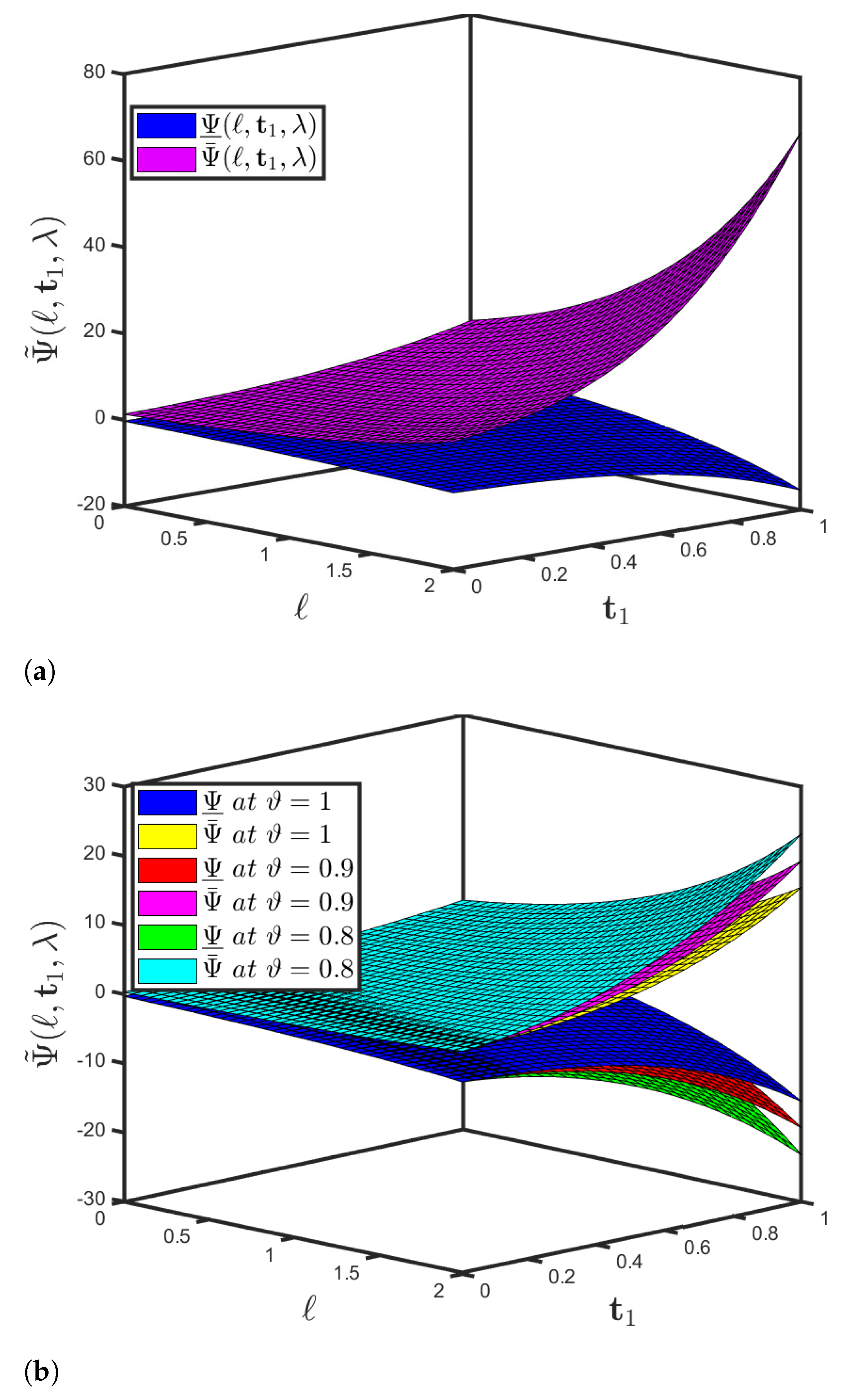 Fractalfract 05 00151 g009 Fractalfract 05 00151 g009