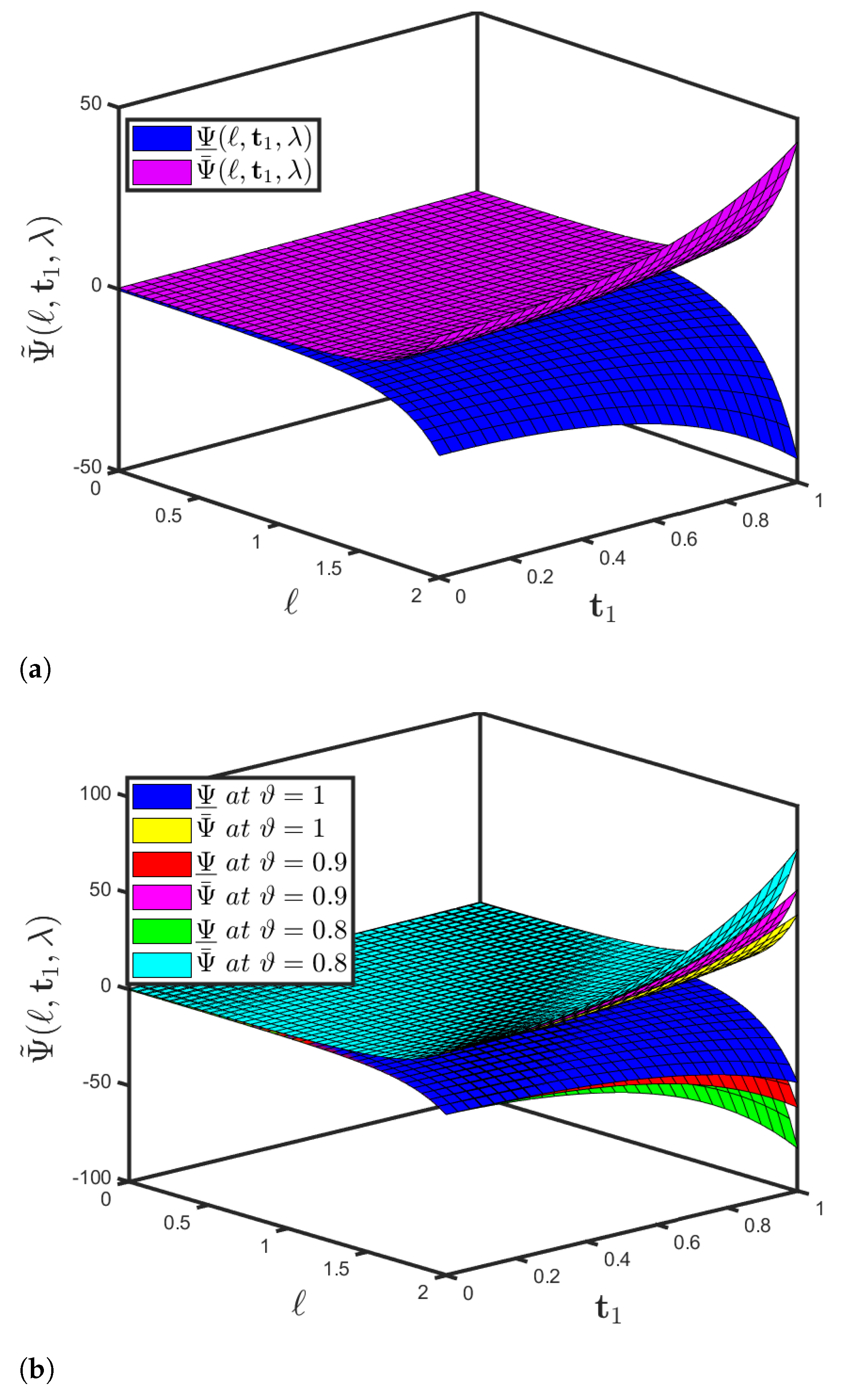 Fractalfract 05 00151 g013 Fractalfract 05 00151 g013