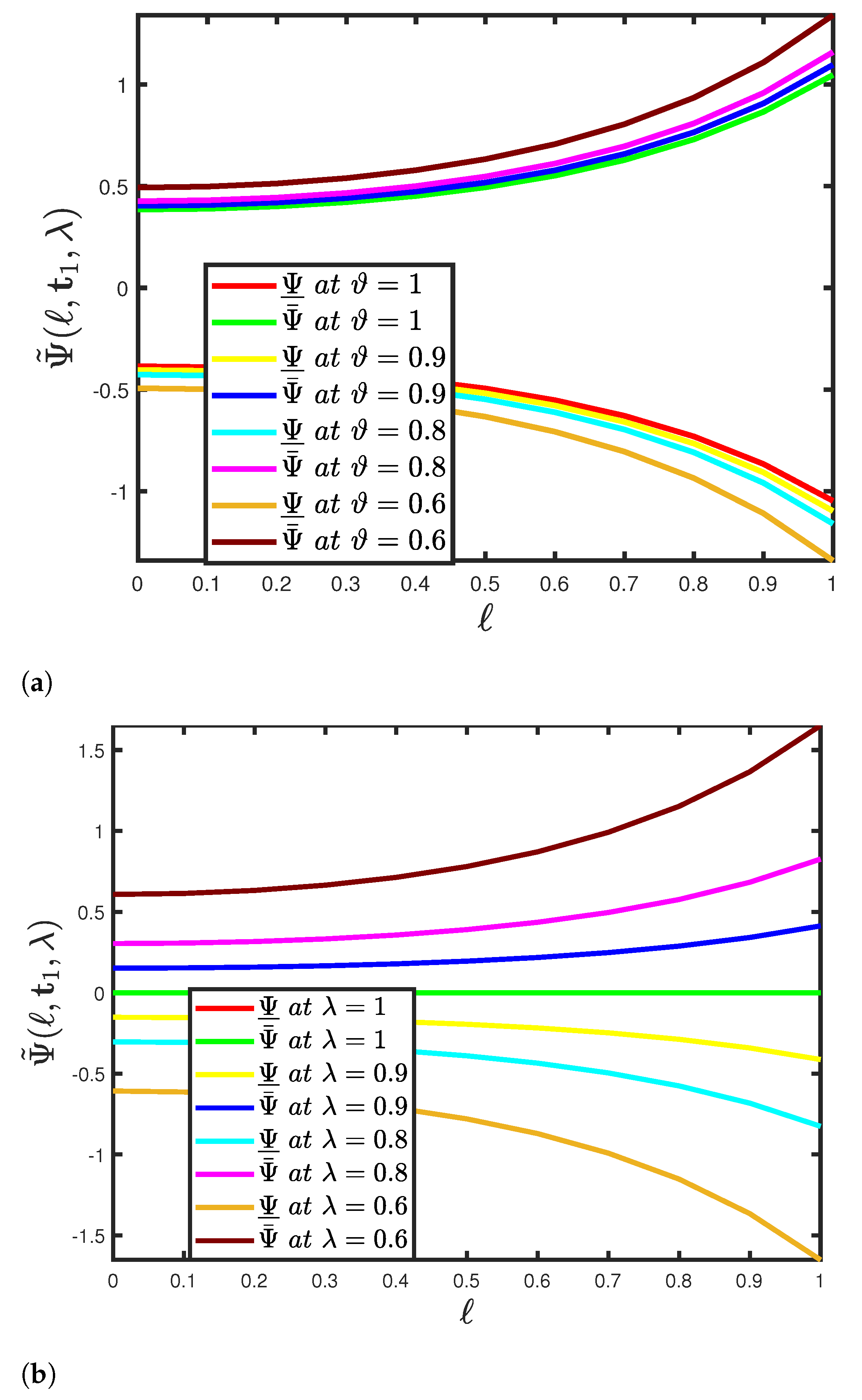 Fractalfract 05 00151 g014 Fractalfract 05 00151 g014