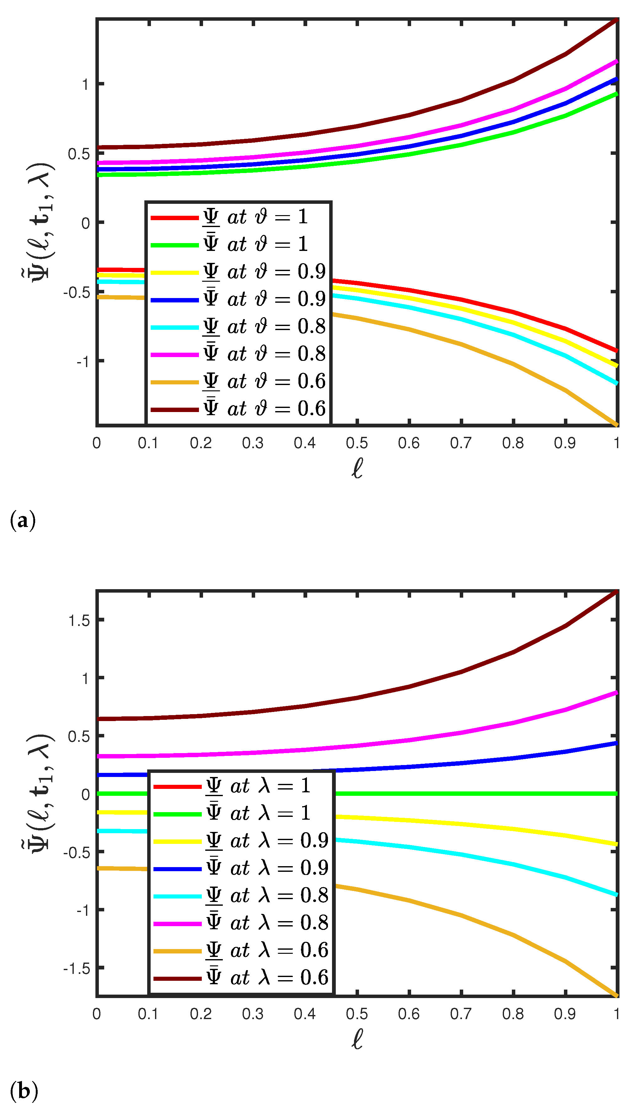 Fractalfract 05 00151 g015 Fractalfract 05 00151 g015