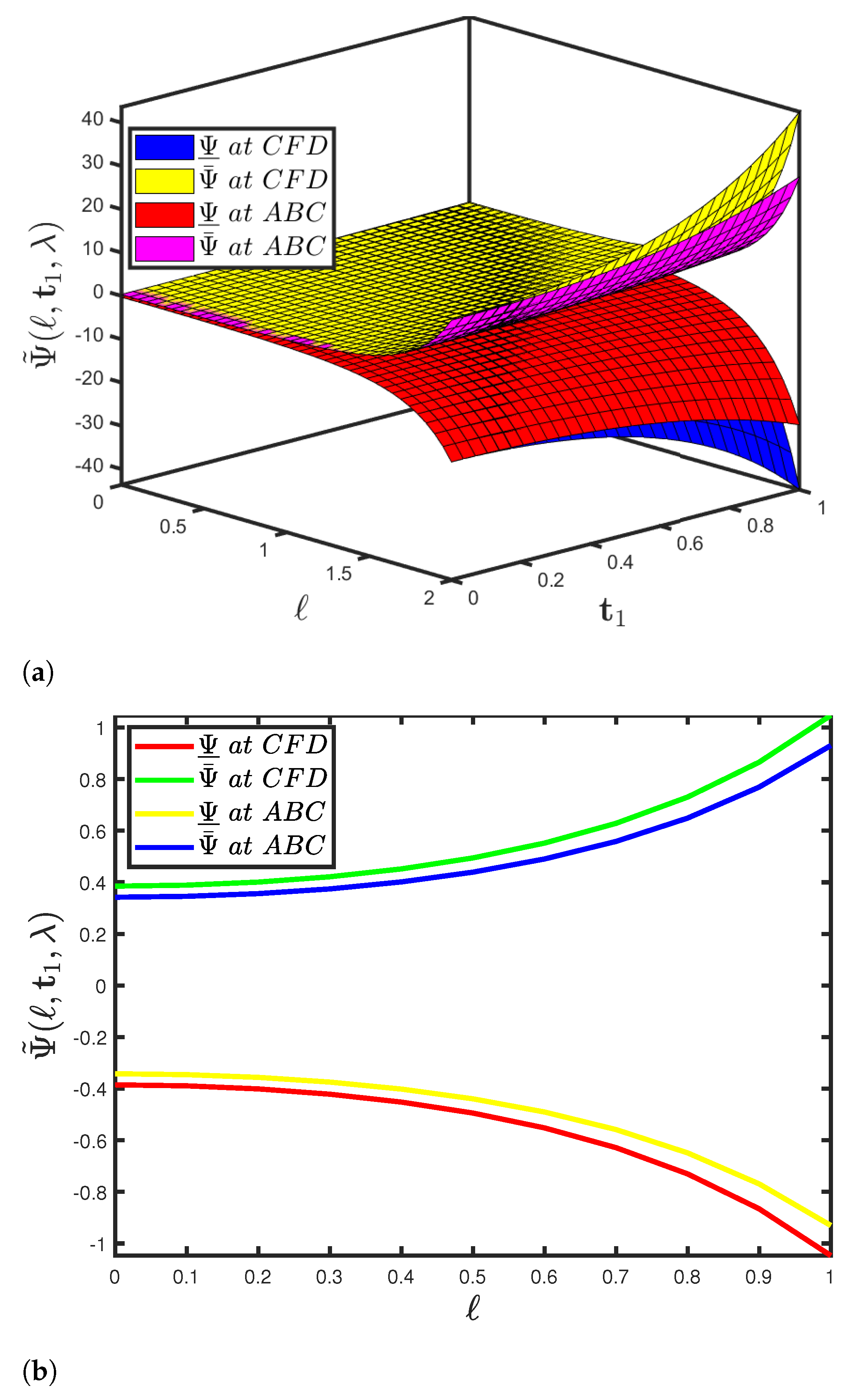 Fractal Fract | Free Full-Text | Novel Numerical Investigations of Fuzzy  Cauchy Reaction–Diffusion Models via Generalized Fuzzy Fractional  Derivative Operators