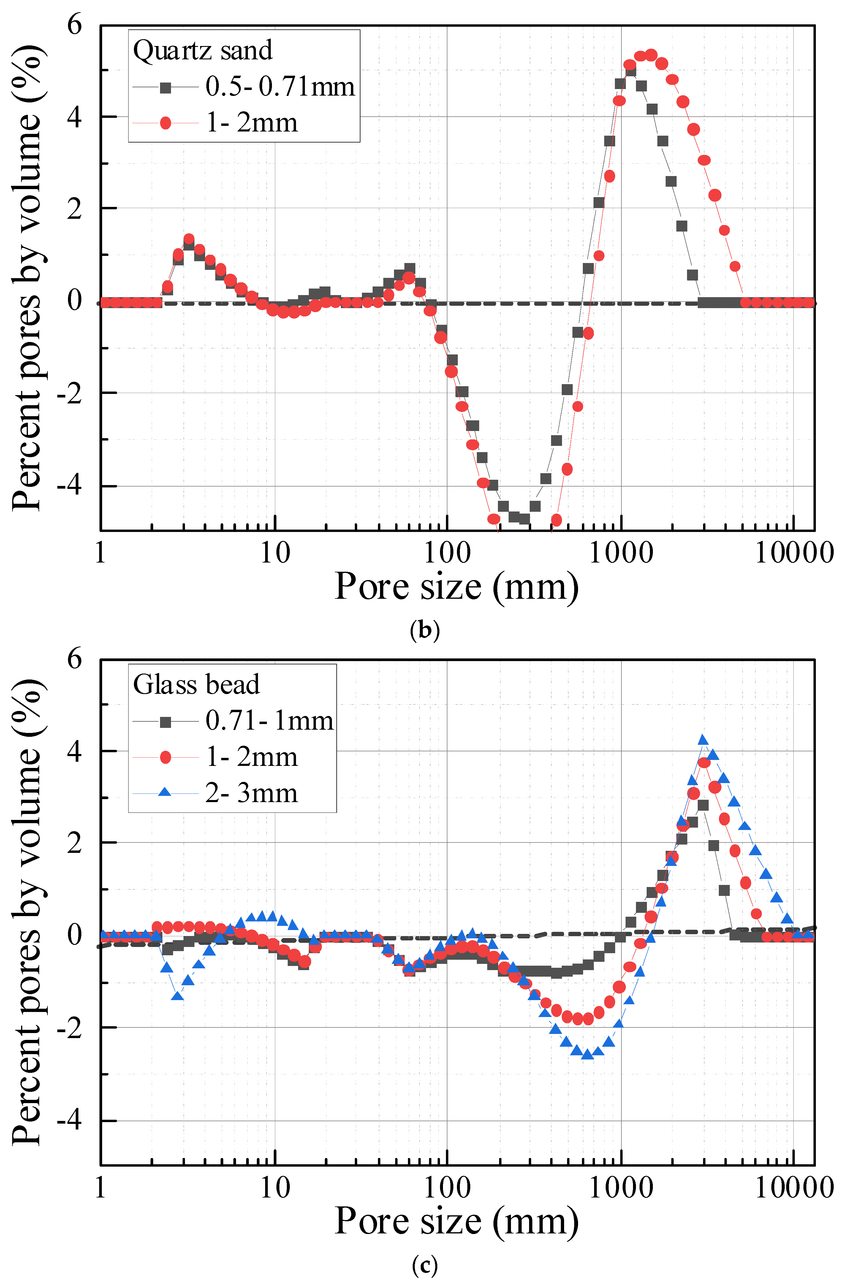 Fractalfract 05 00152 g007b