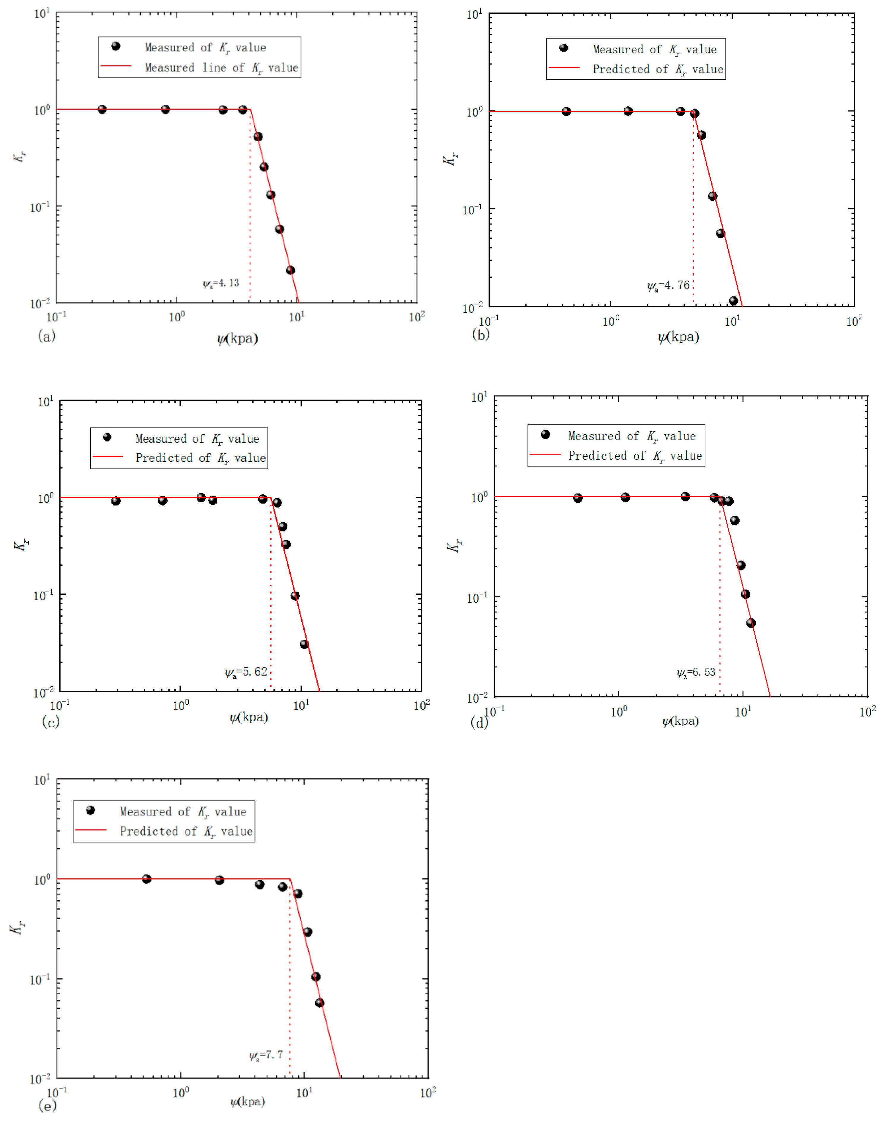 Fractalfract 05 00153 g004 550