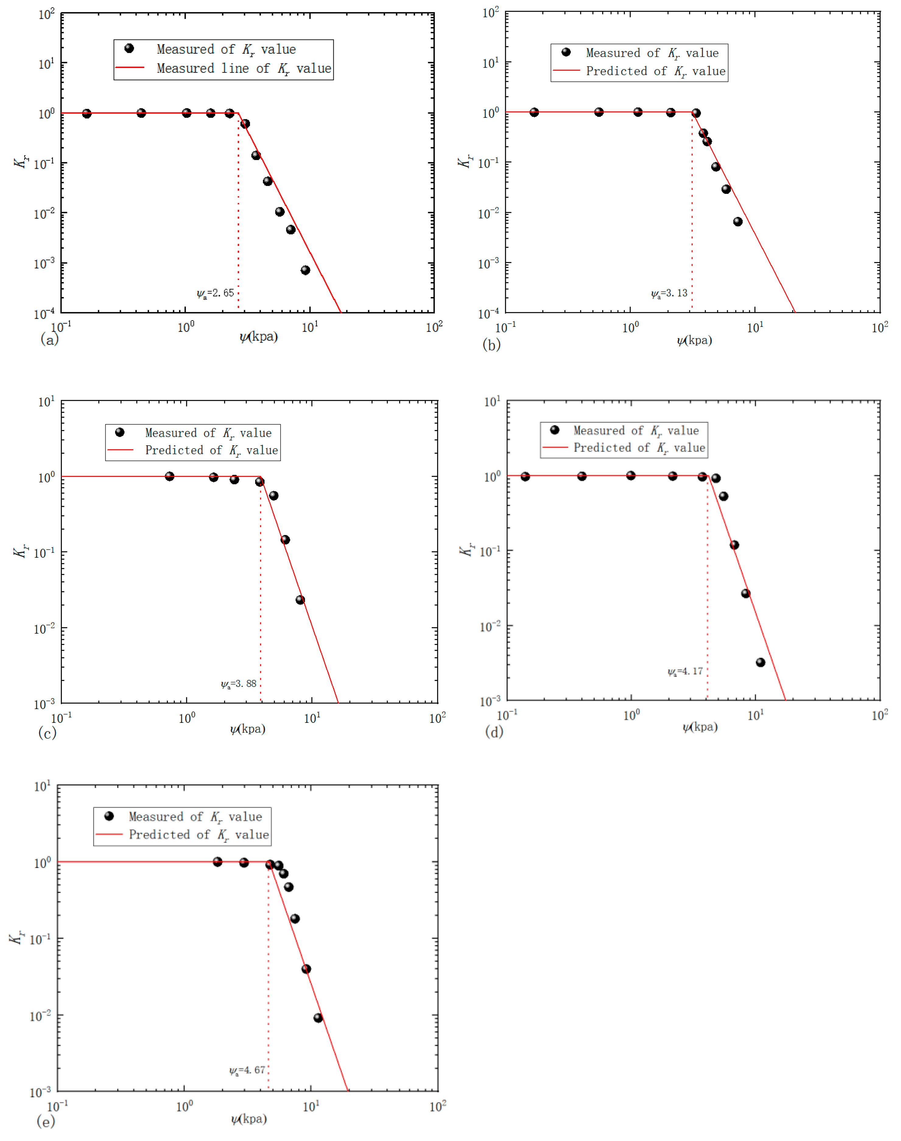 Fractalfract 05 00153 g005 550