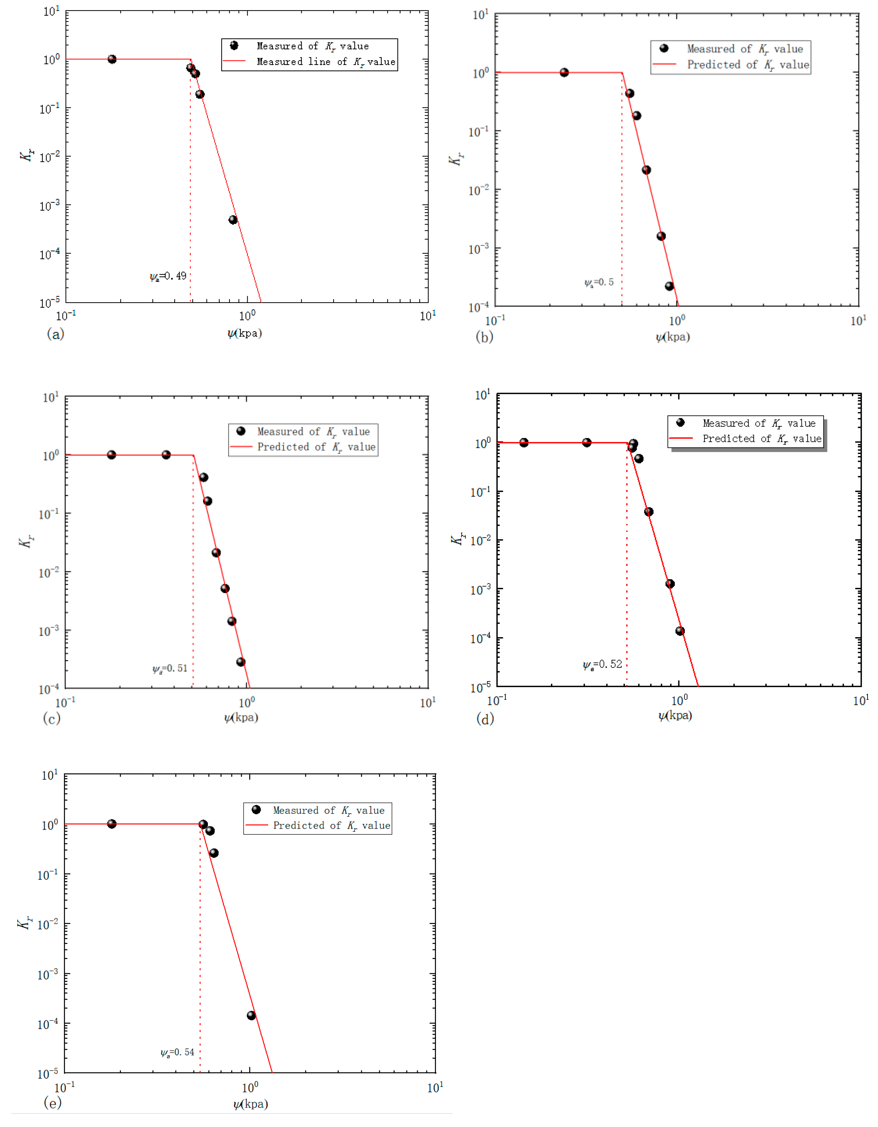 Fractalfract 05 00153 g006 550