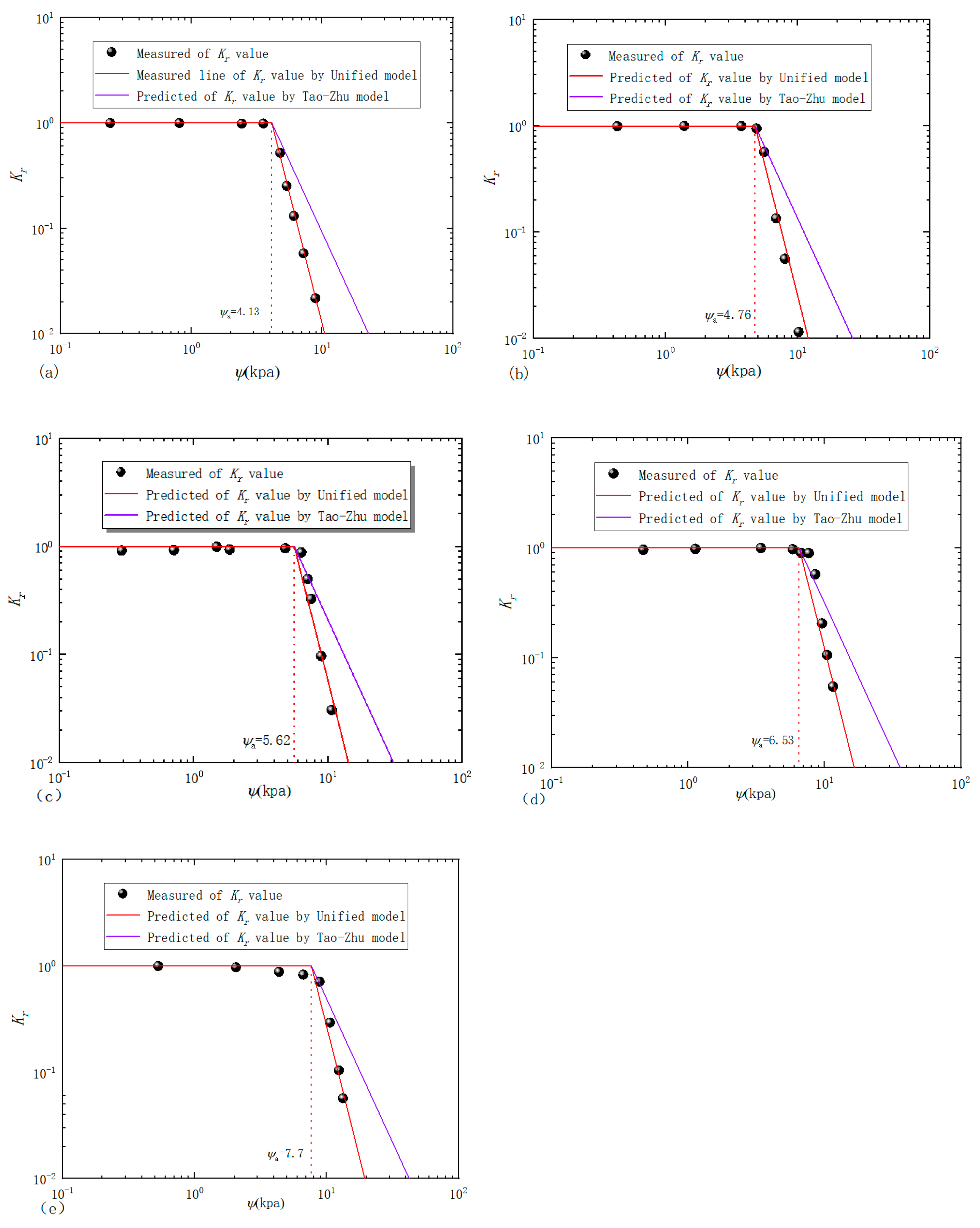 Fractalfract 05 00153 g007 550