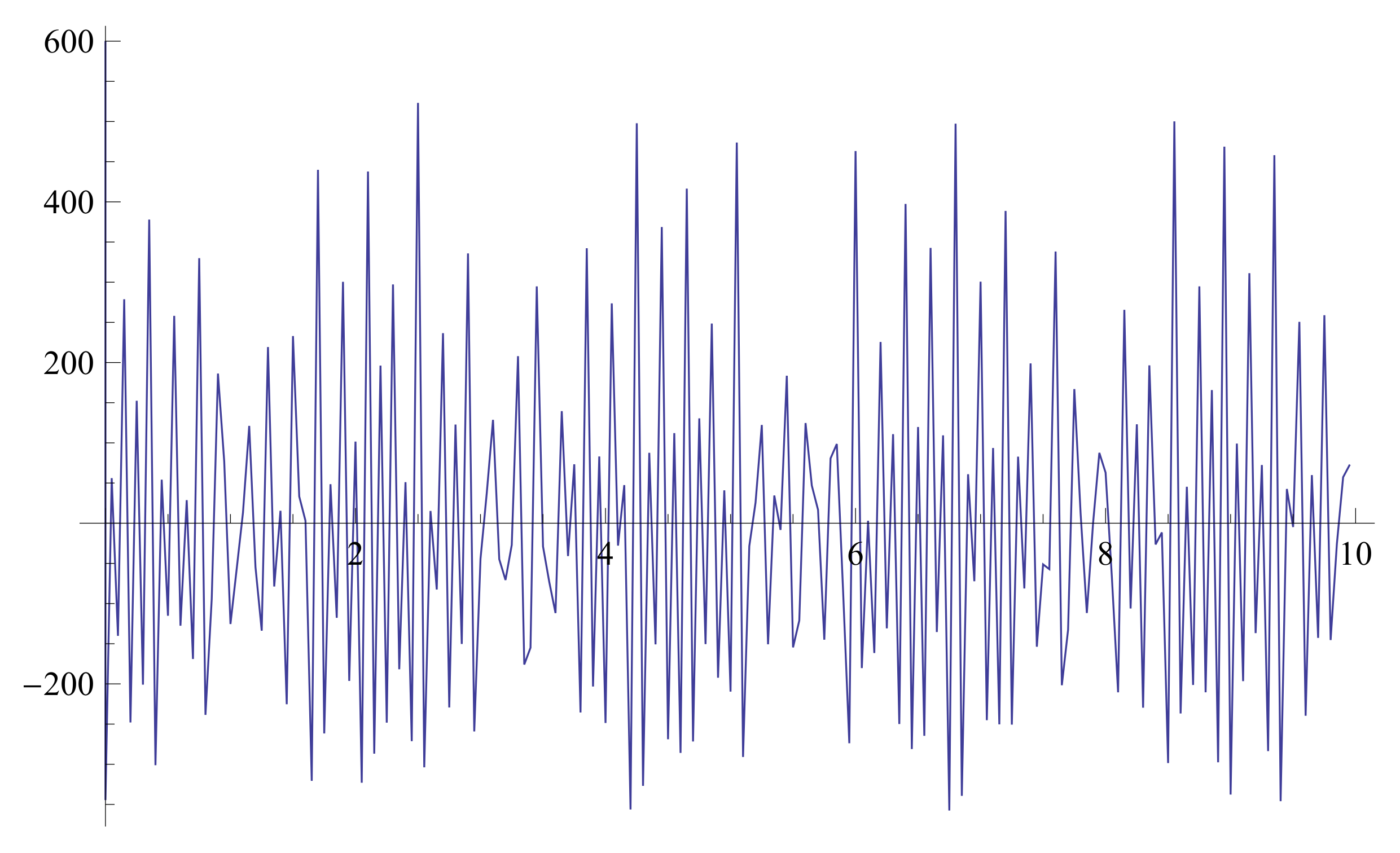 Fractalfract 05 00157 g002 550