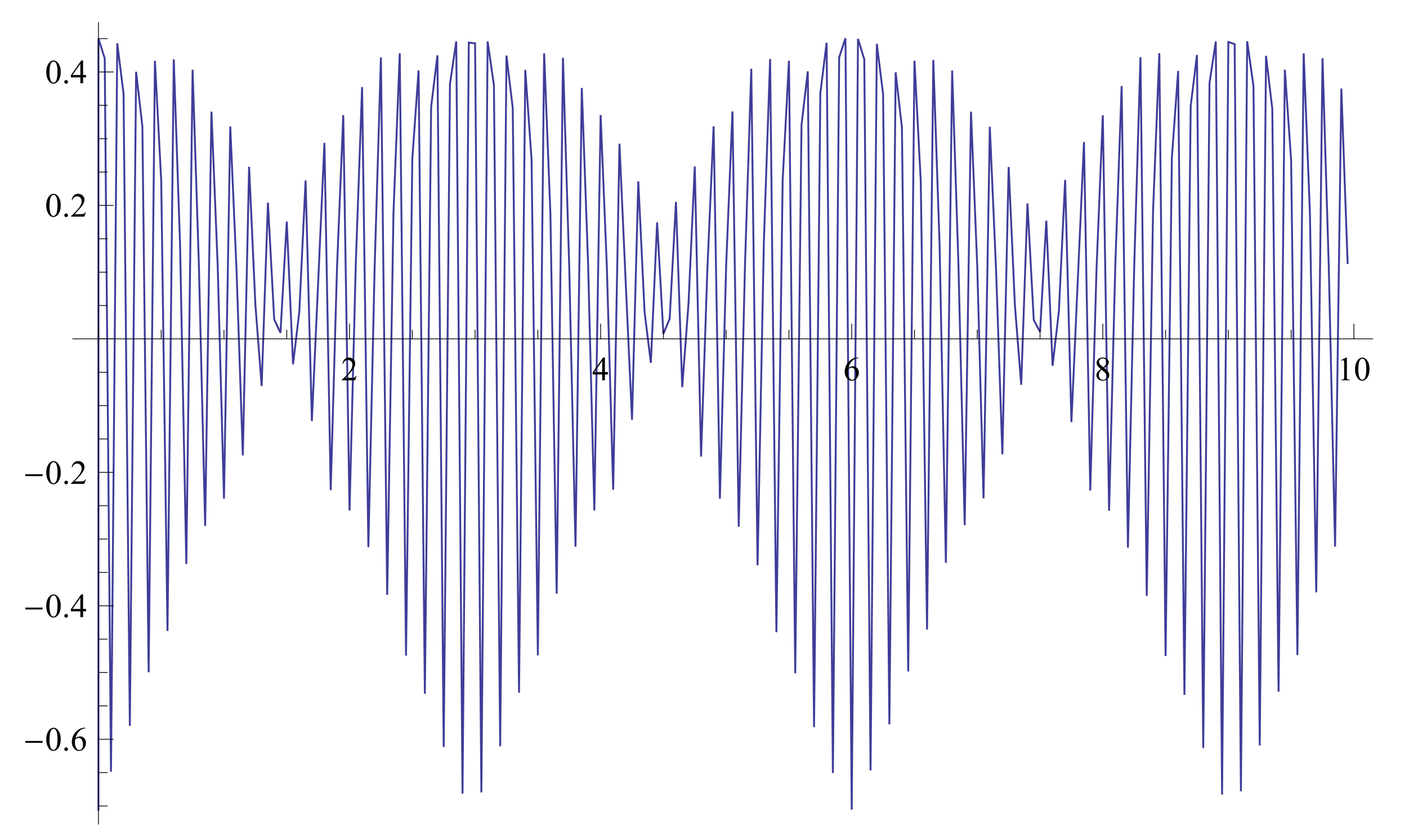 Fractalfract 05 00157 g003 550