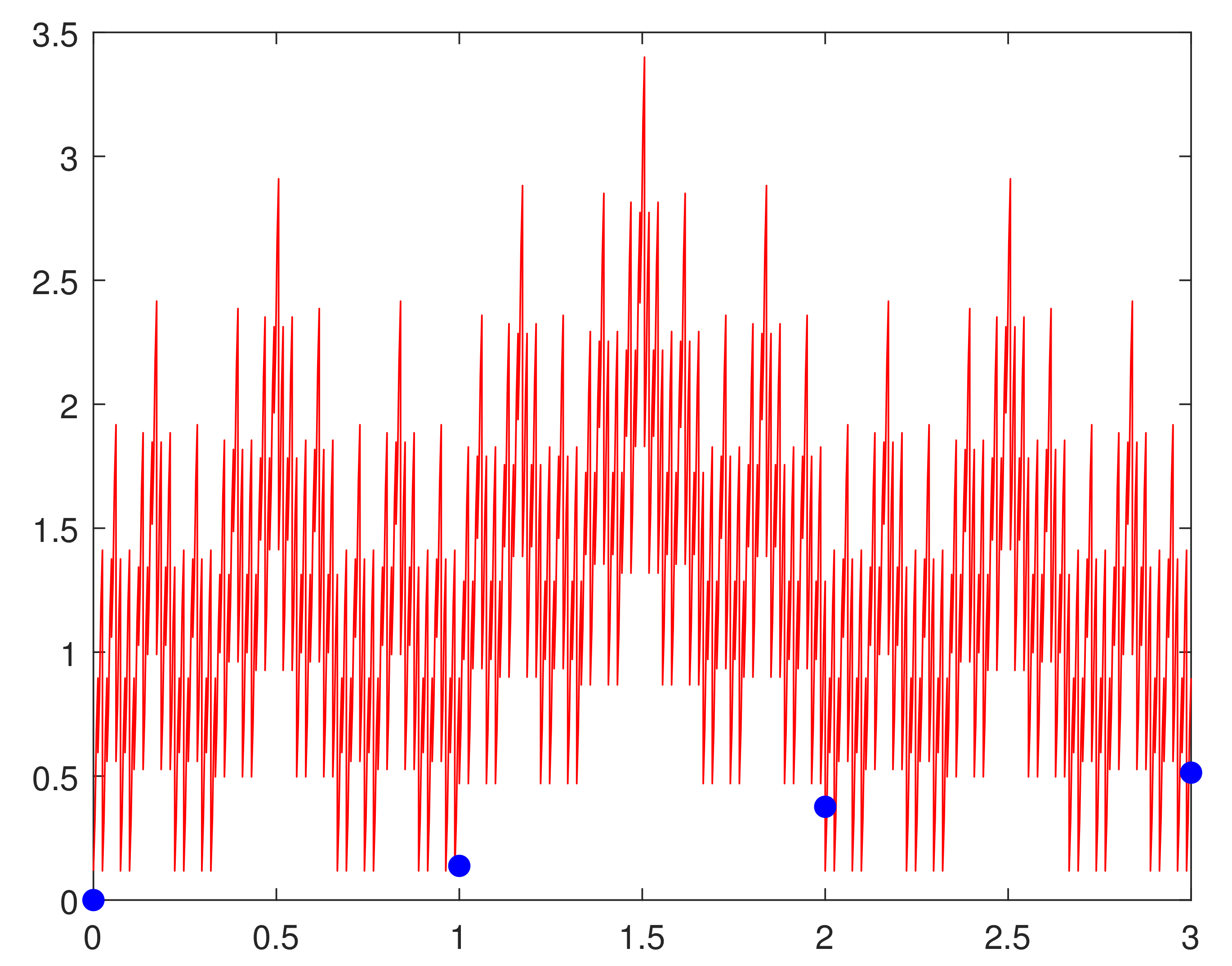 Fractalfract 05 00157 g005 550