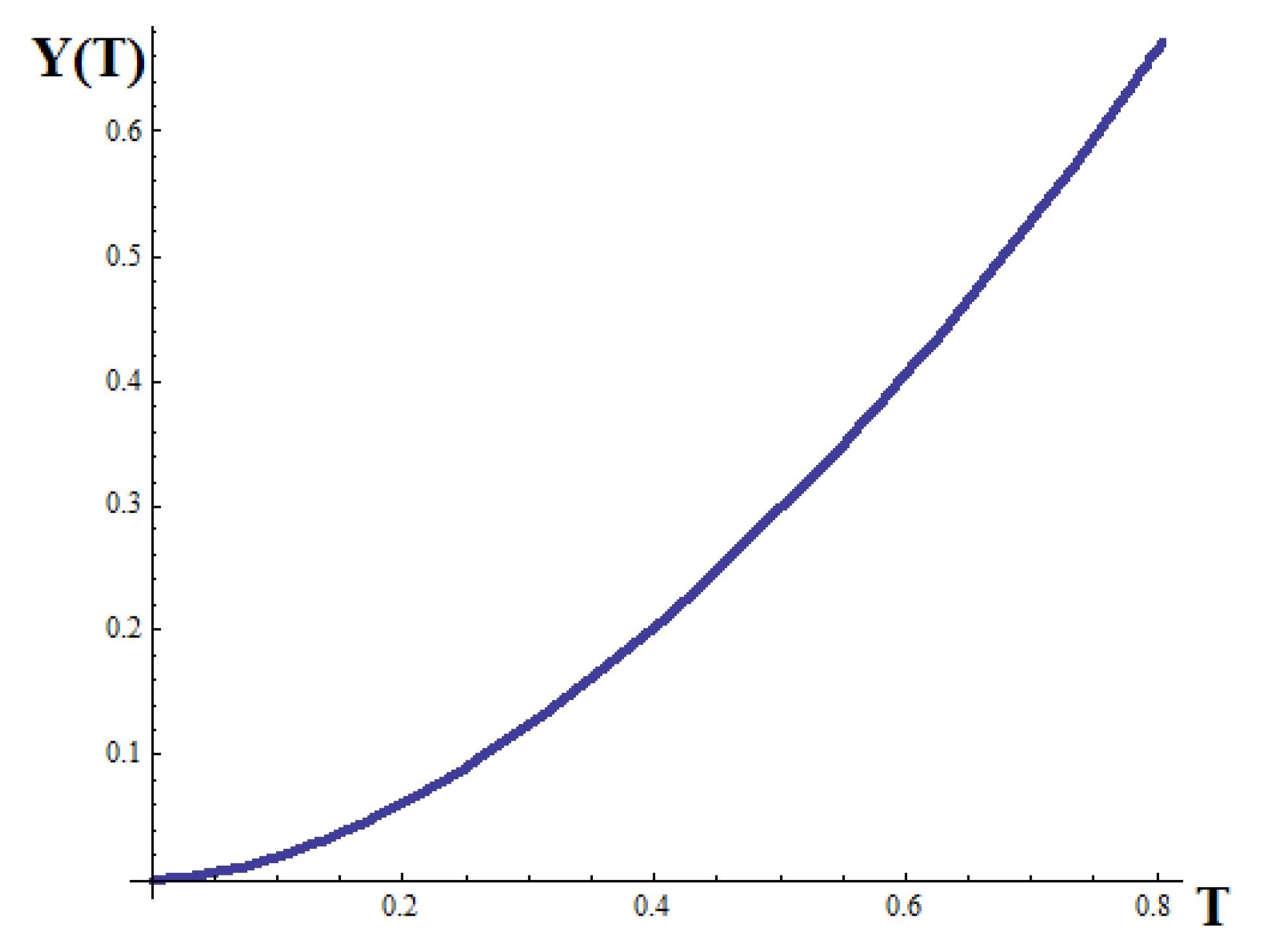 Fractalfract 05 00161 g002