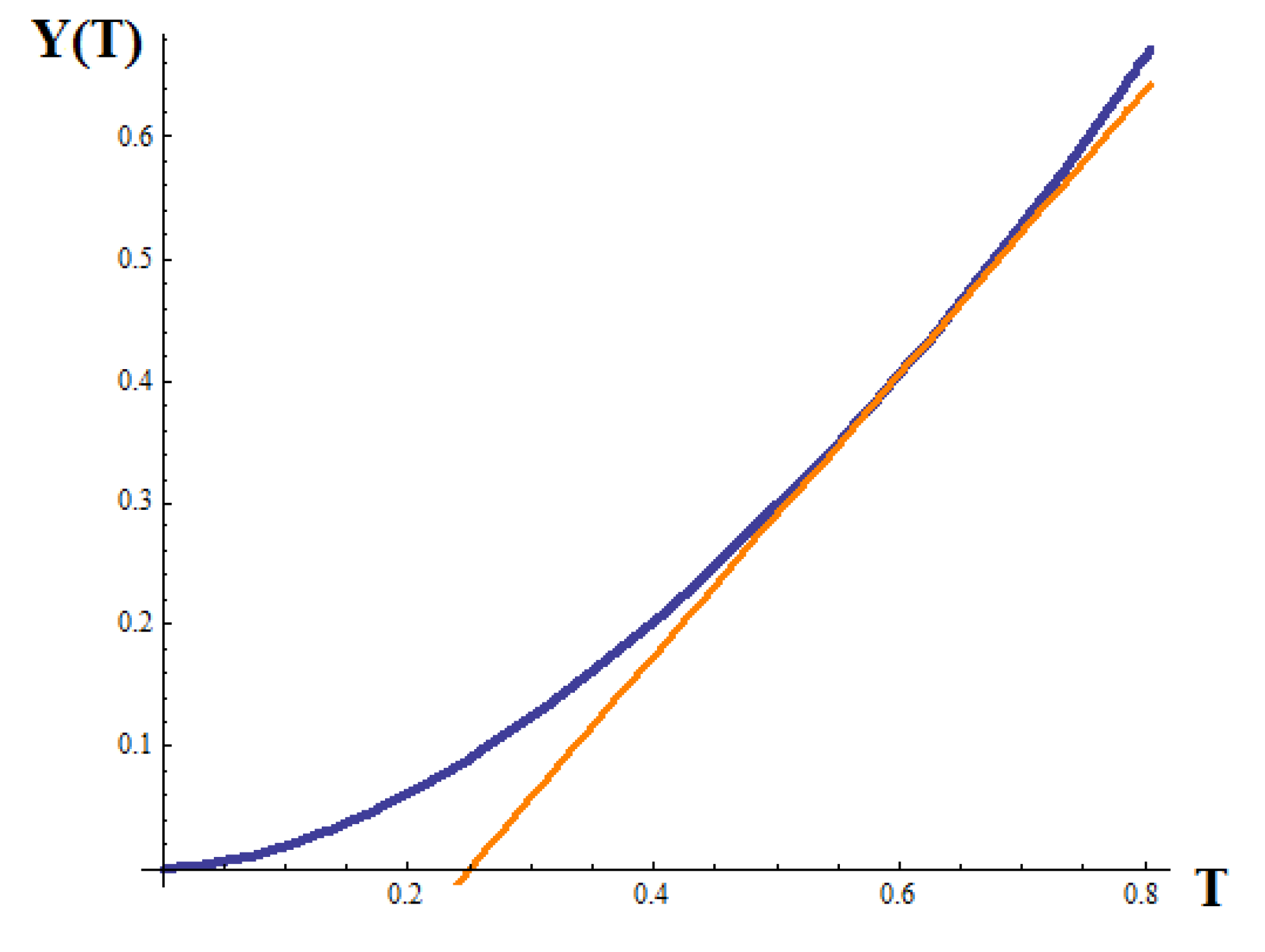 Fractalfract 05 00161 g003