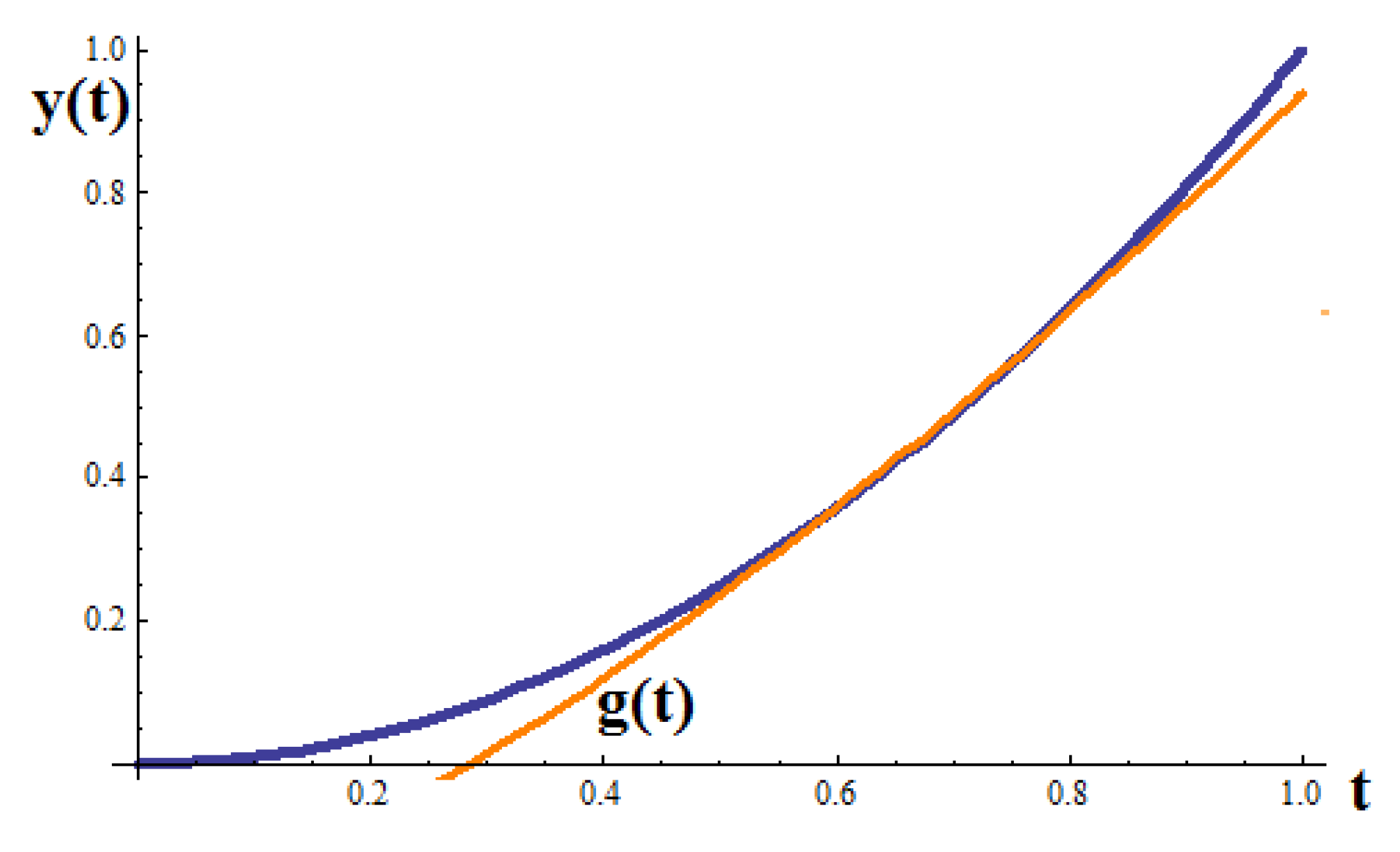 Fractalfract 05 00161 g004