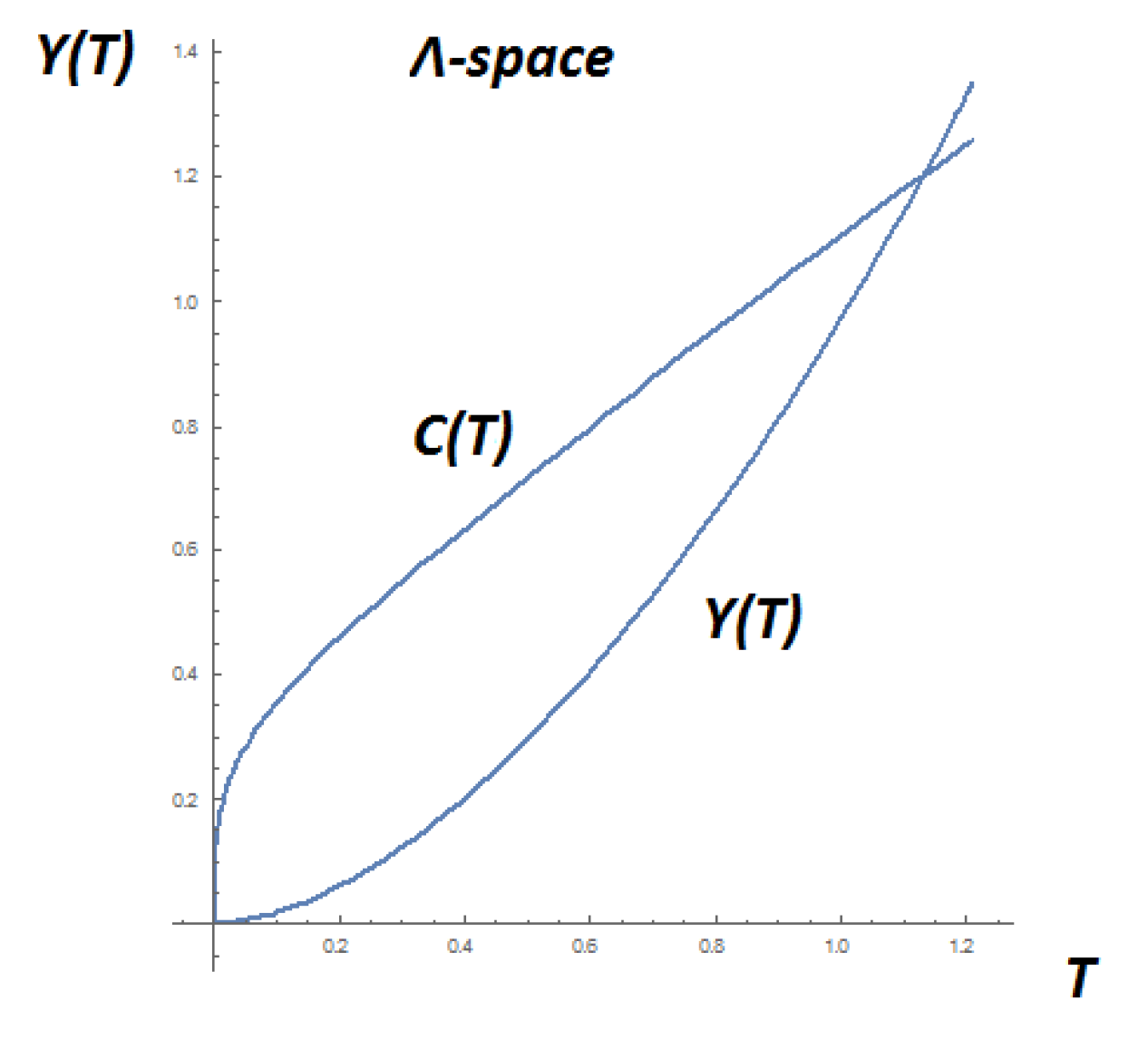 Fractalfract 05 00161 g005