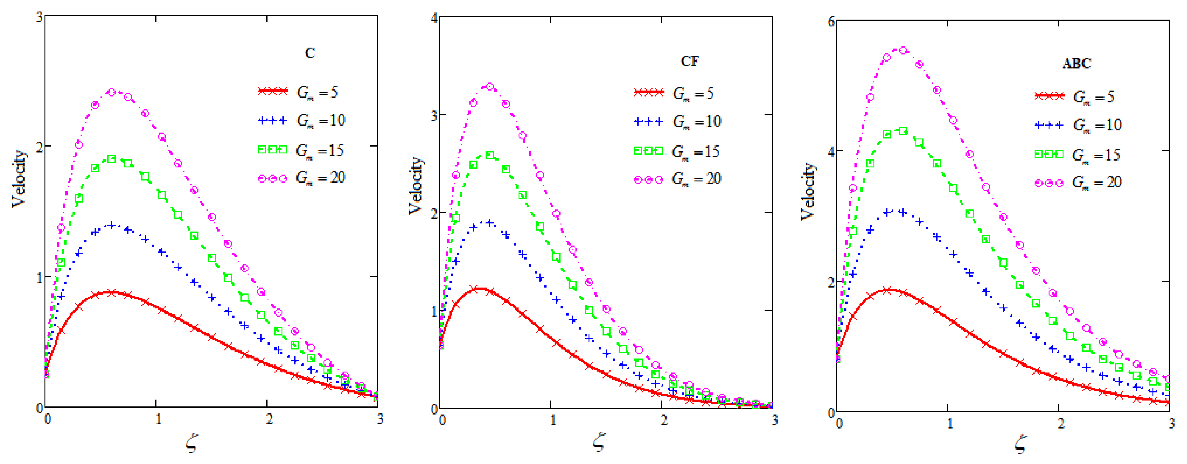 Fractalfract 05 00163 g006