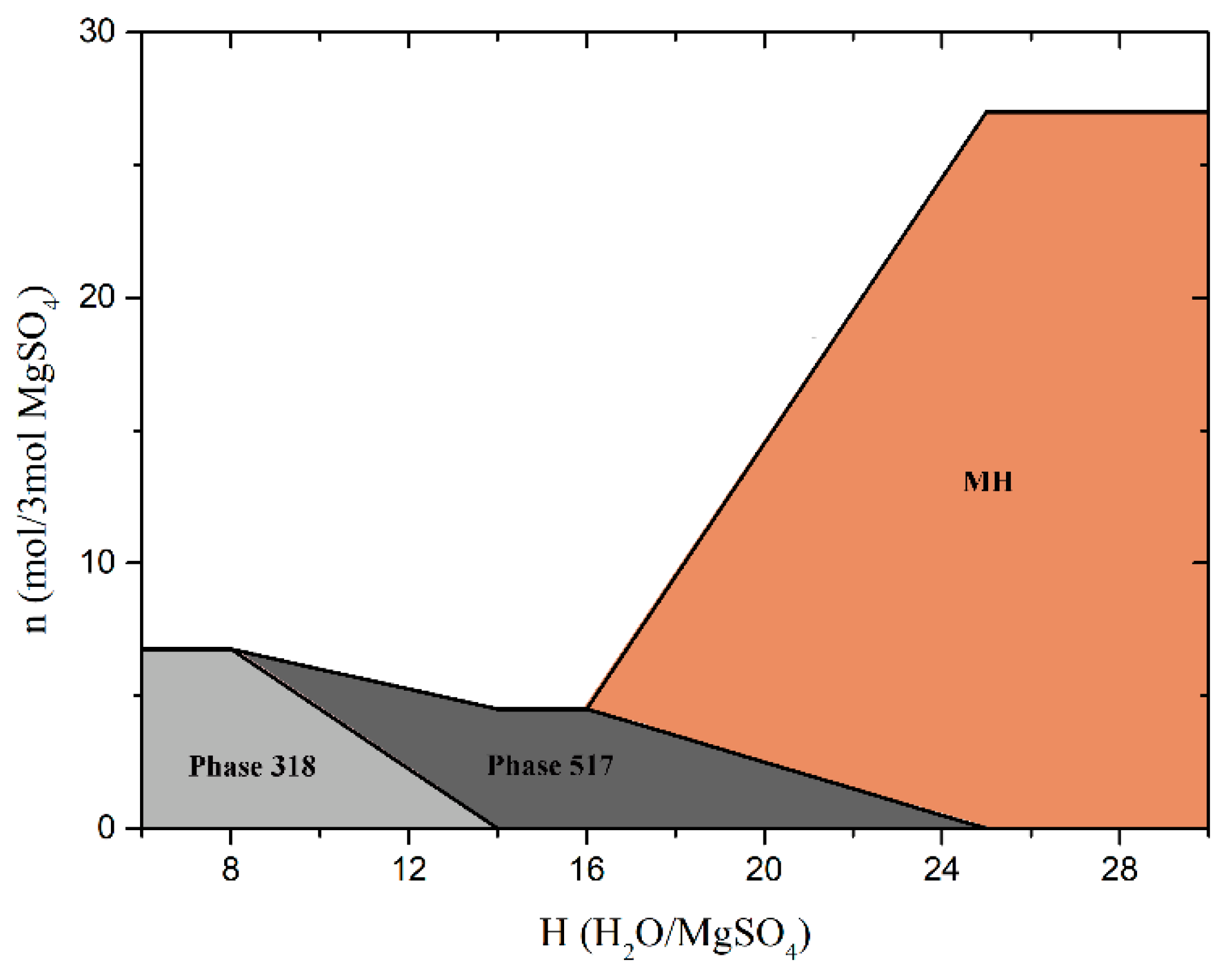 Fractalfract 05 00164 g005 550