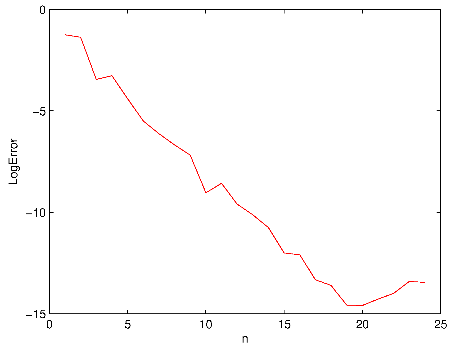 Fractalfract 05 00165 g001 Fractalfract 05 00165 g001