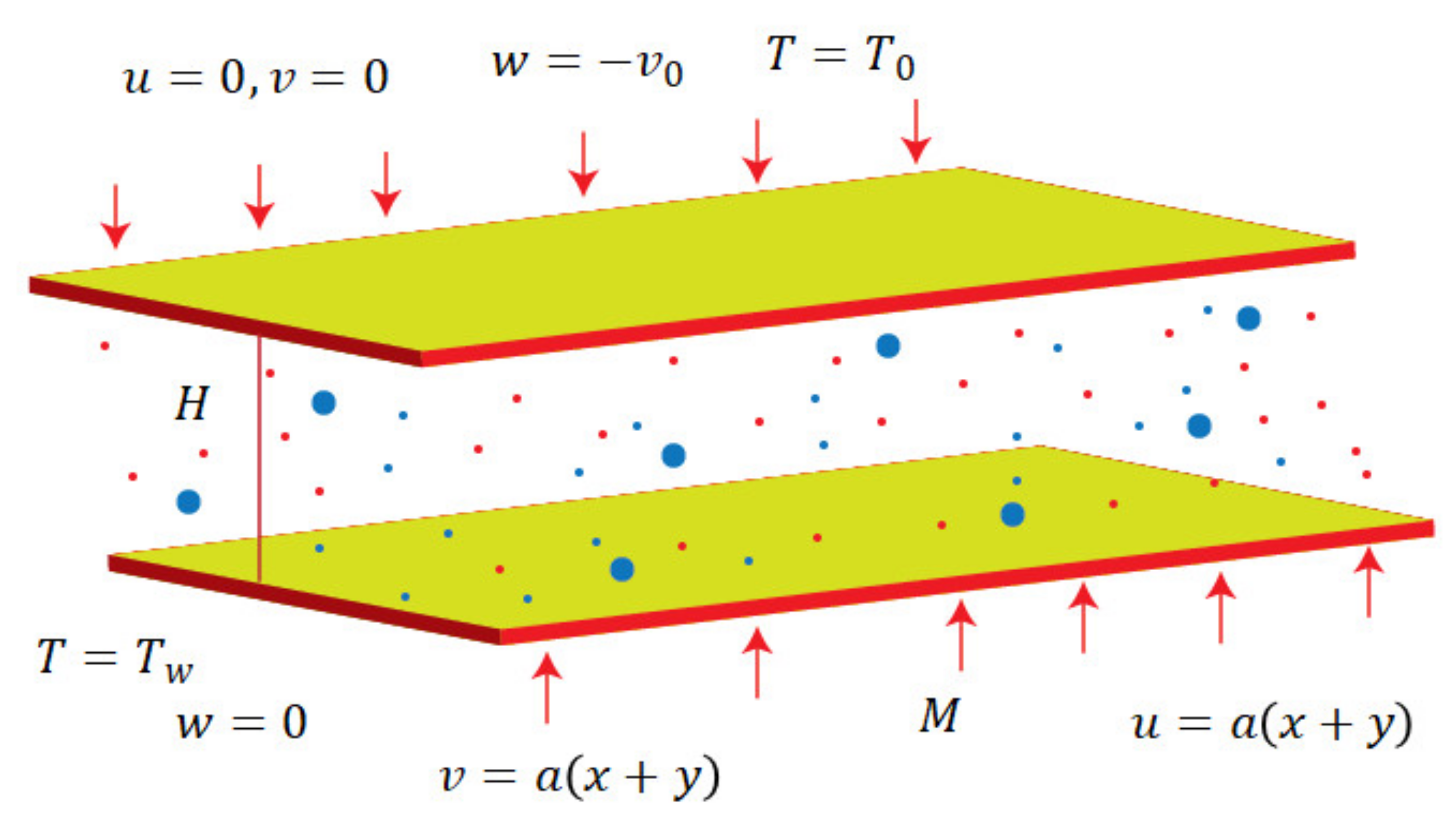 Fractalfract 05 00167 g001 Fractalfract 05 00167 g001