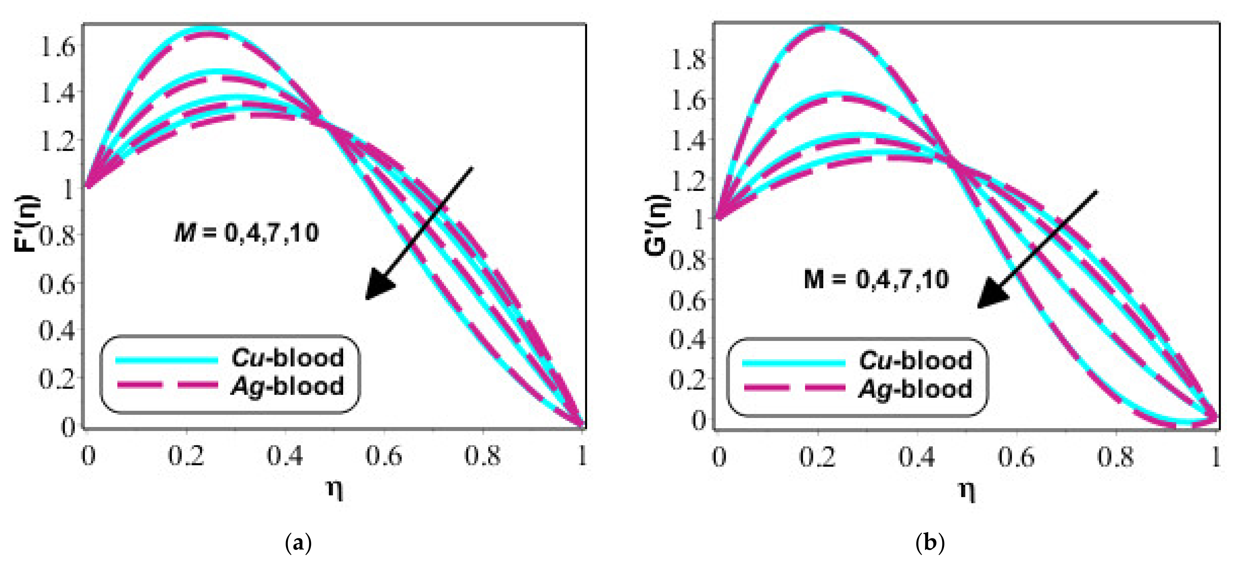 Fractalfract 05 00167 g002 Fractalfract 05 00167 g002