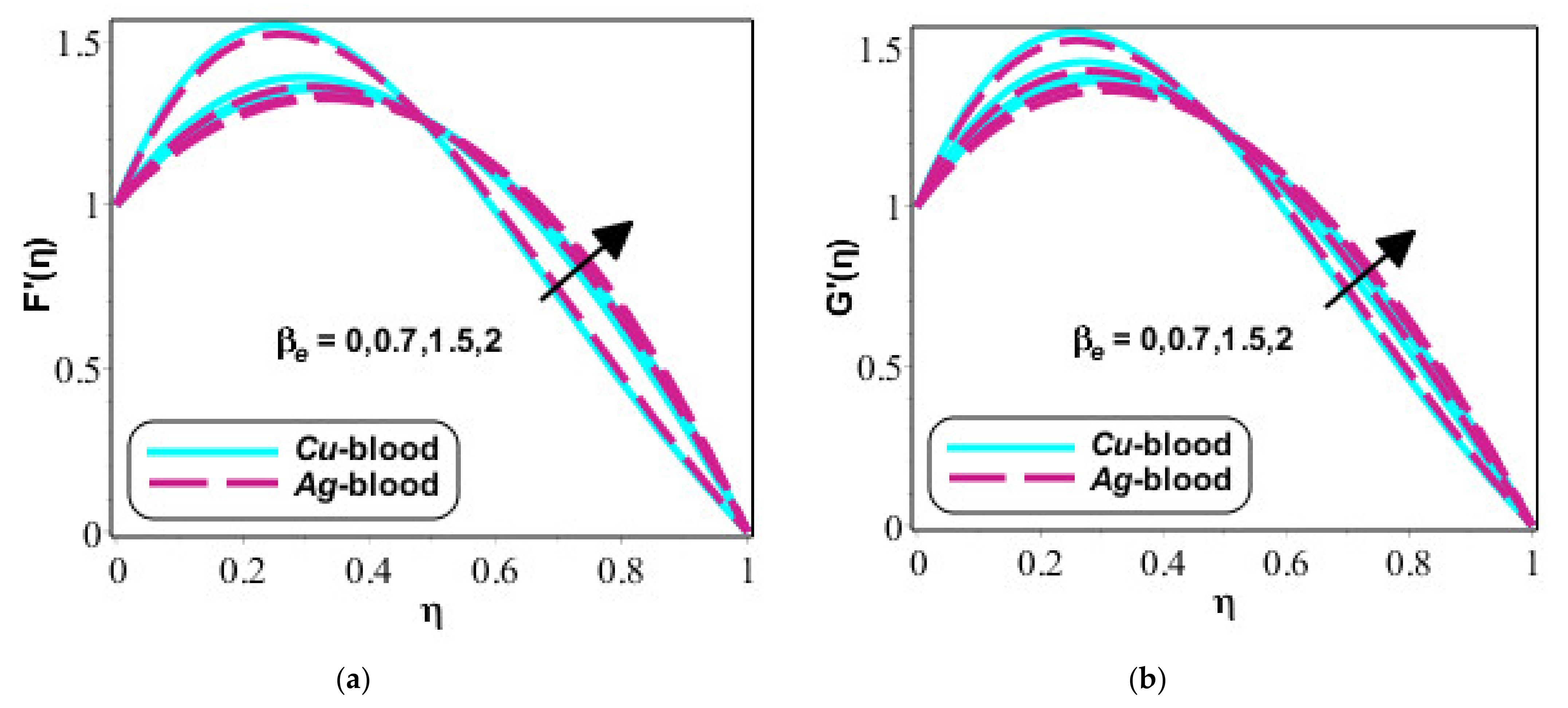 Fractalfract 05 00167 g004 Fractalfract 05 00167 g004
