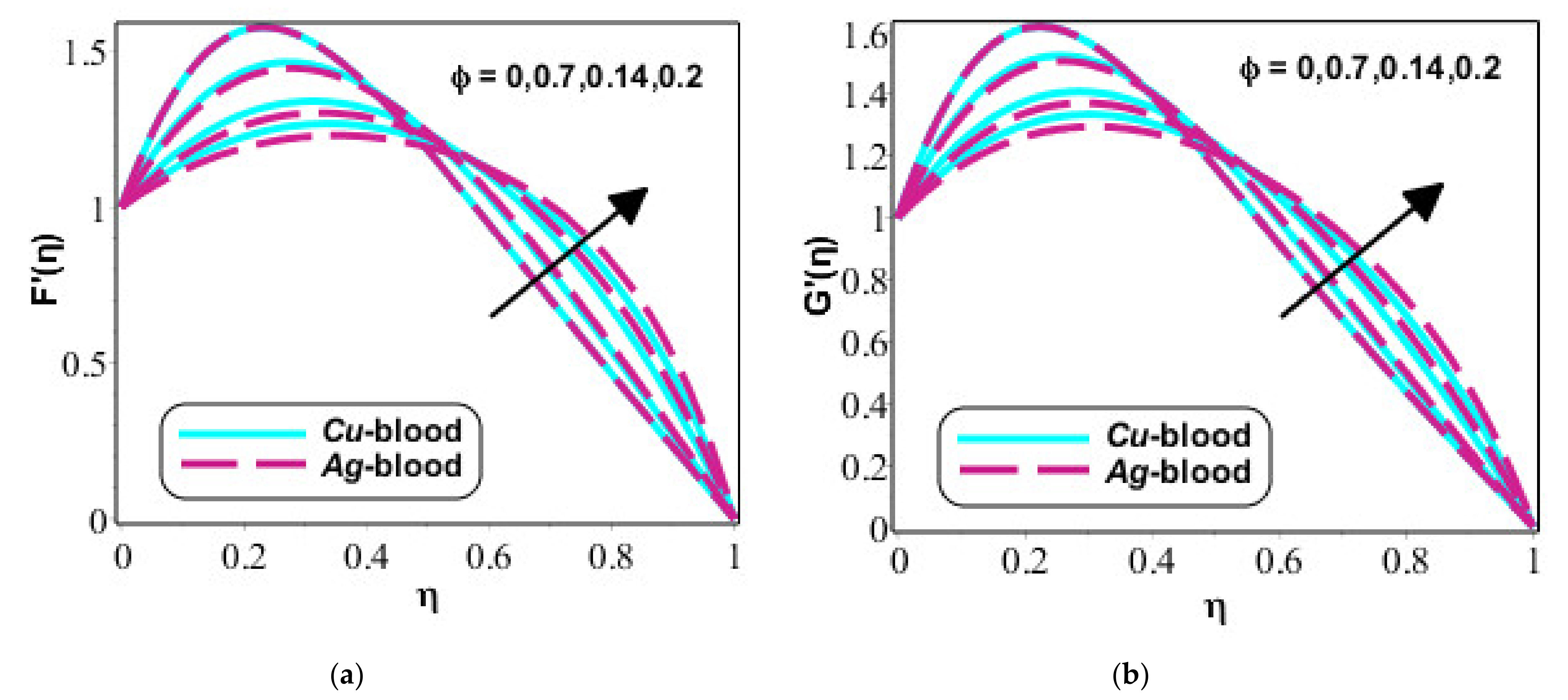 Fractalfract 05 00167 g006 Fractalfract 05 00167 g006