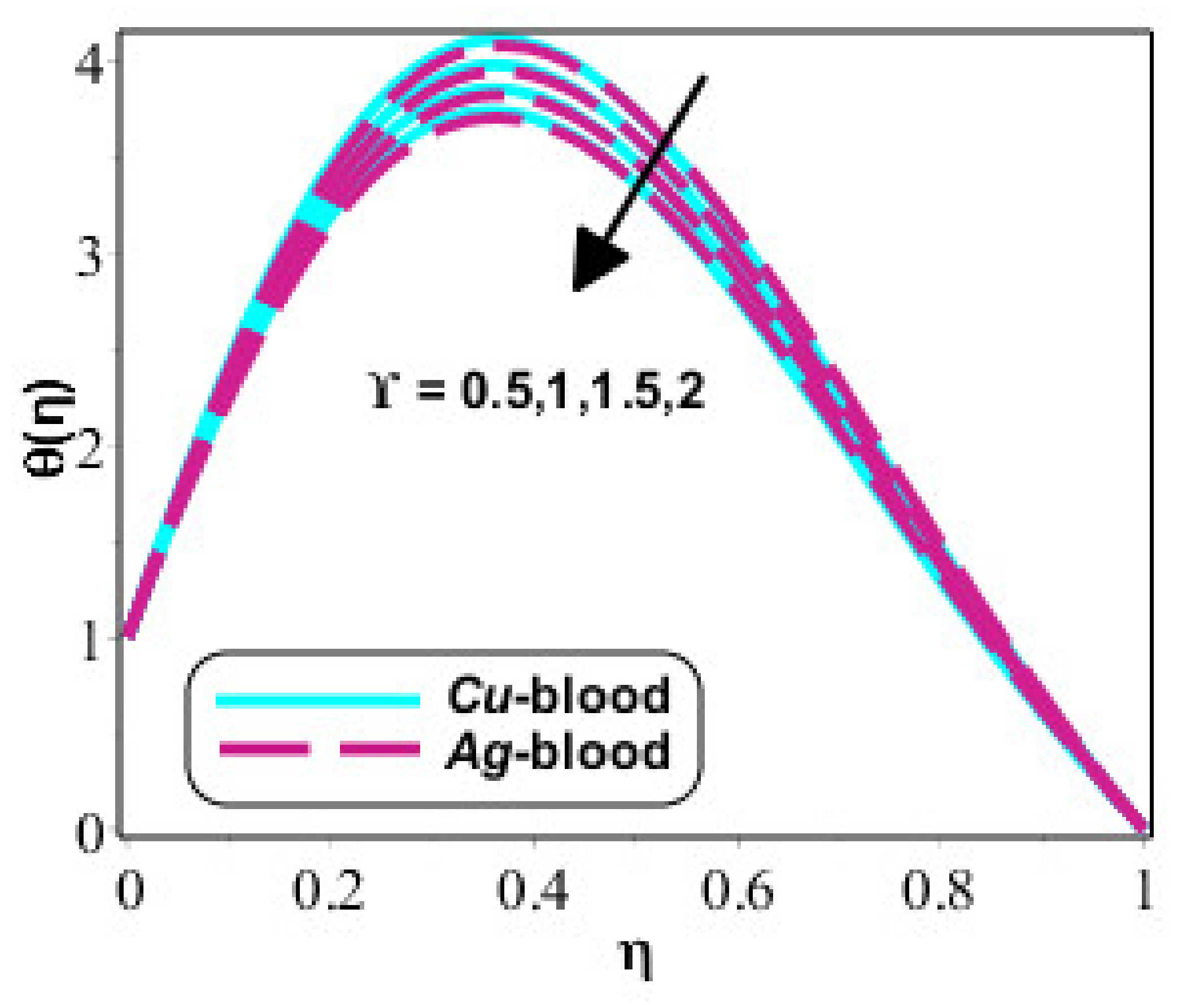 Fractalfract 05 00167 g008 Fractalfract 05 00167 g008