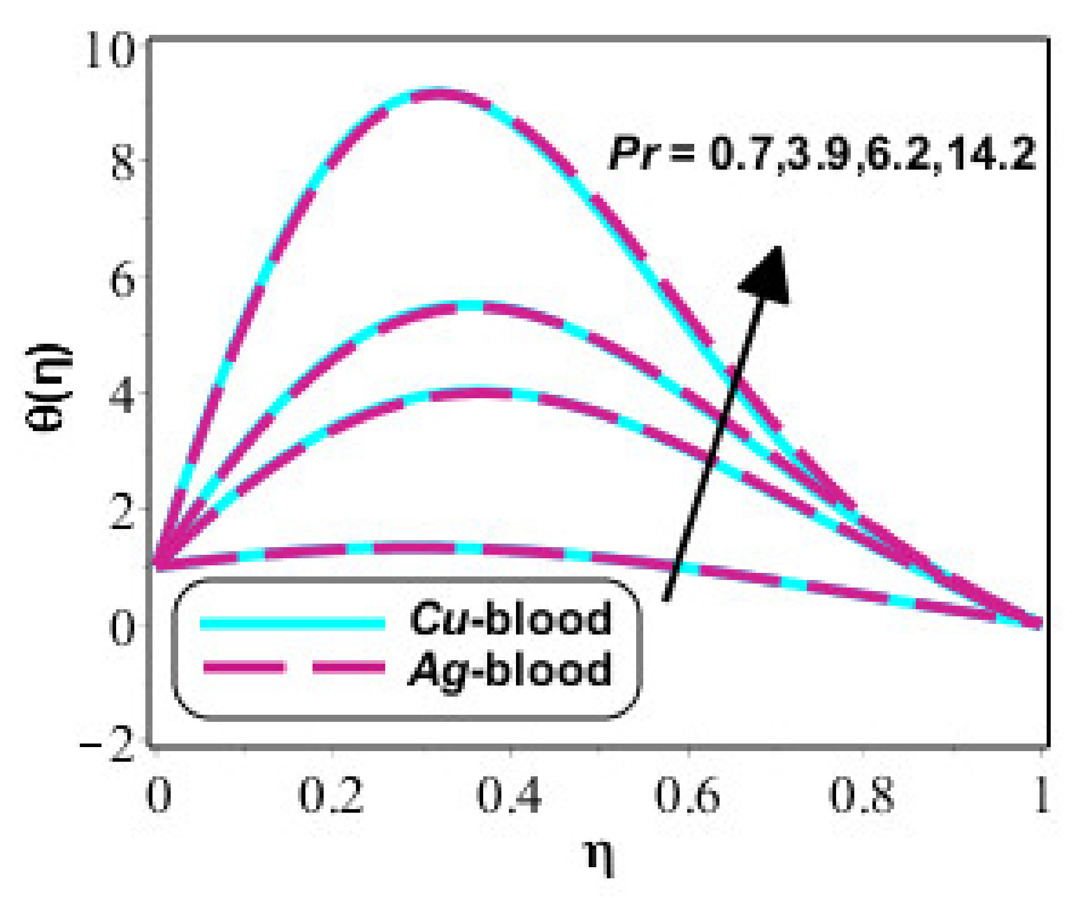 Fractalfract 05 00167 g009 Fractalfract 05 00167 g009