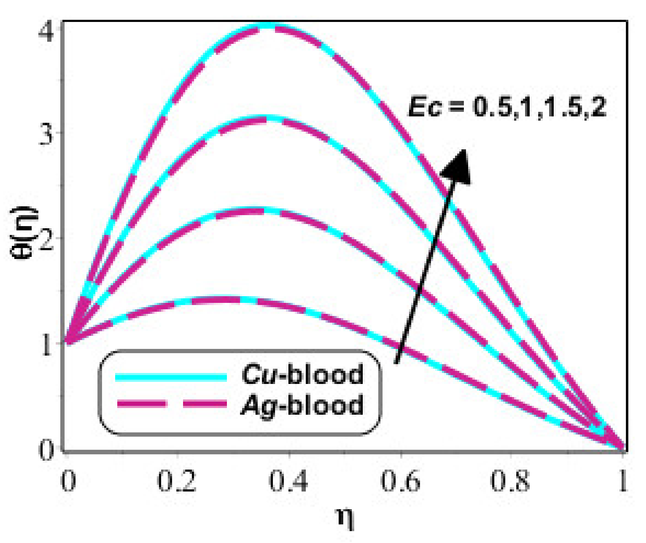Fractalfract 05 00167 g010 Fractalfract 05 00167 g010