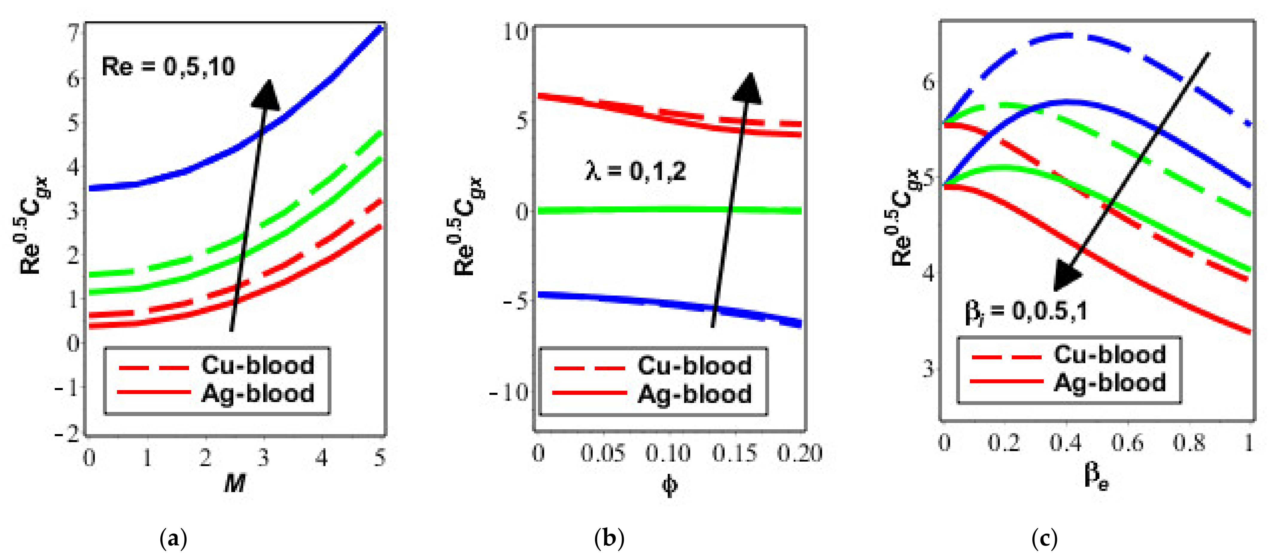 Fractalfract 05 00167 g012 Fractalfract 05 00167 g012
