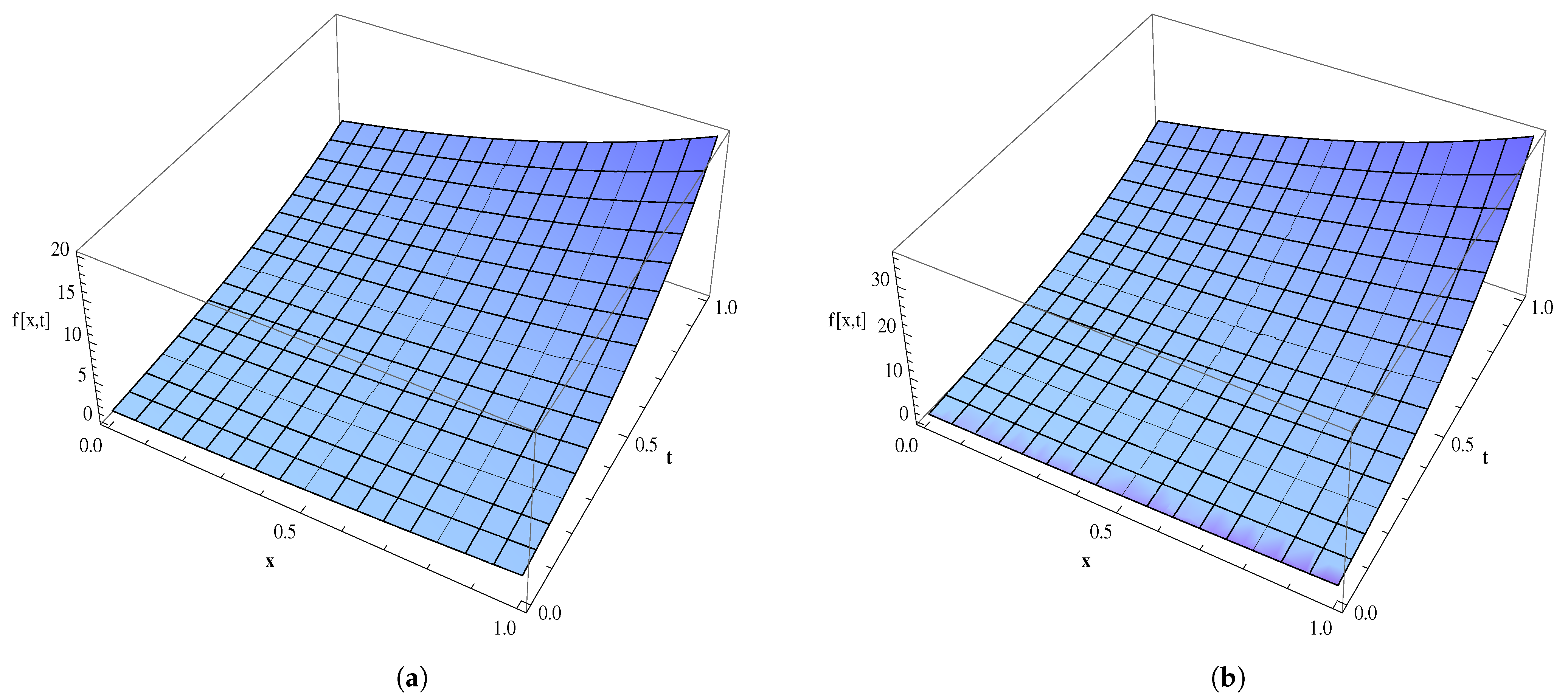 Fractalfract 05 00168 g001