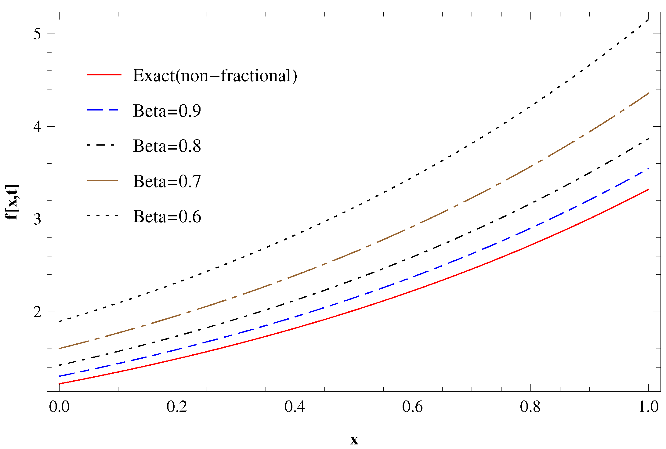 Fractalfract 05 00168 g003