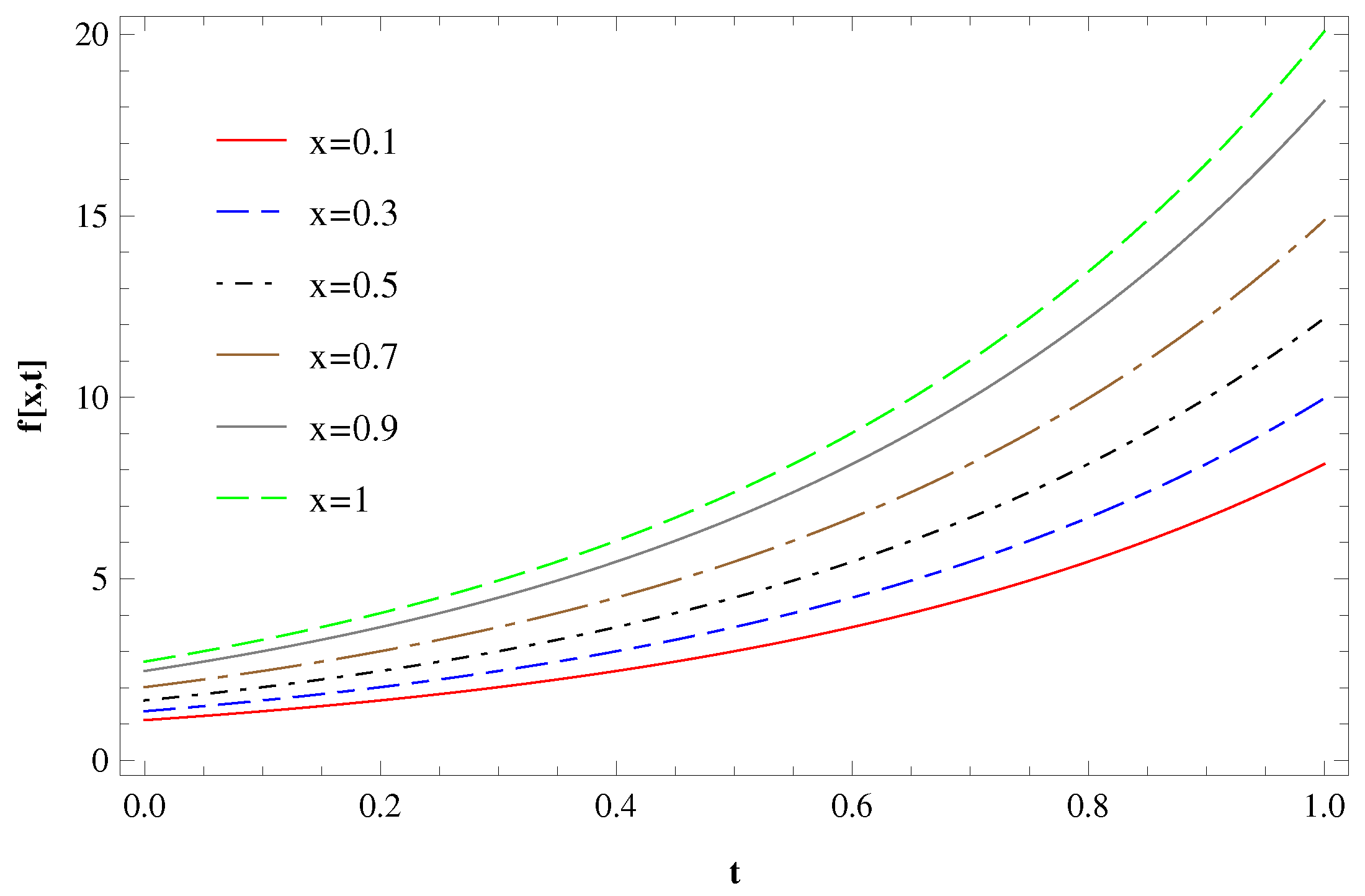 Fractalfract 05 00168 g004