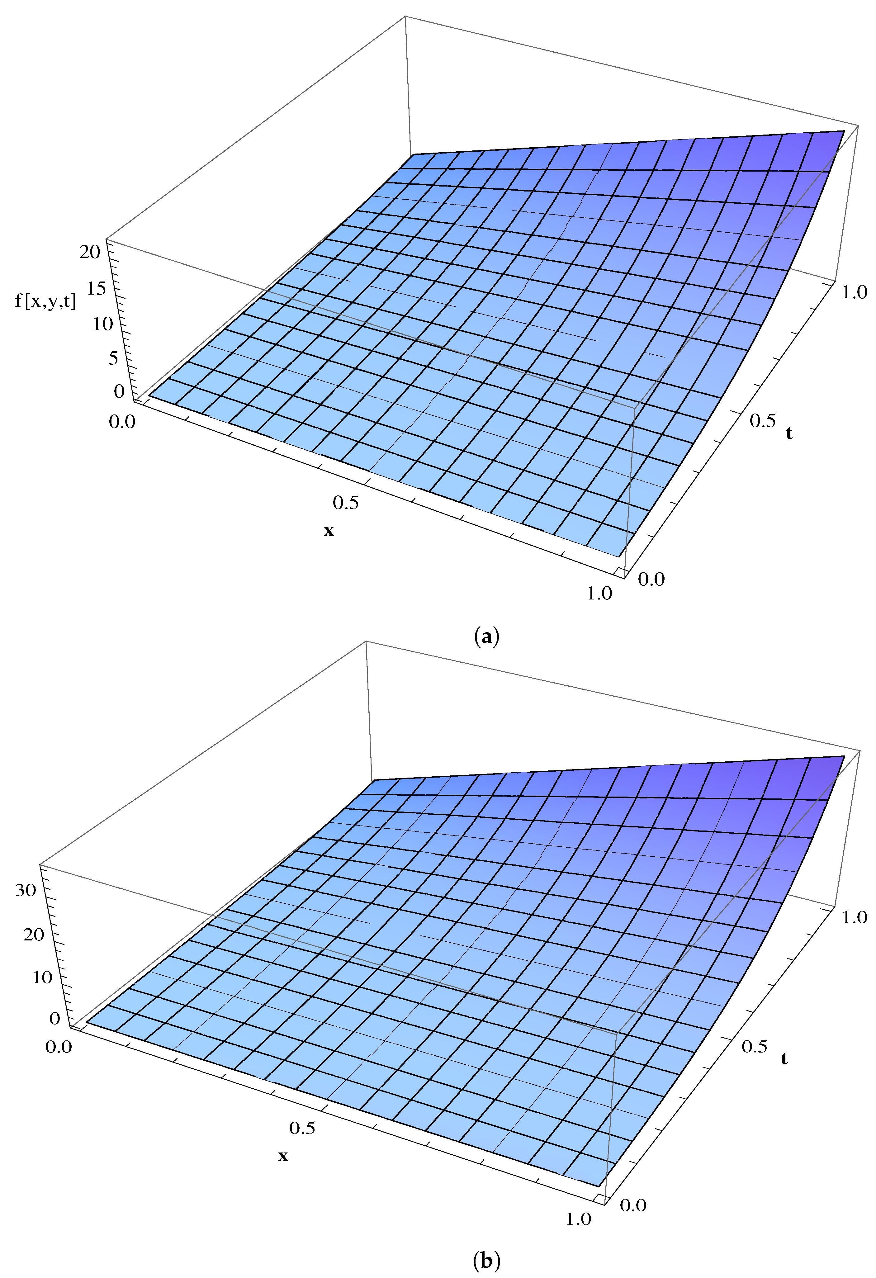 Fractalfract 05 00168 g005