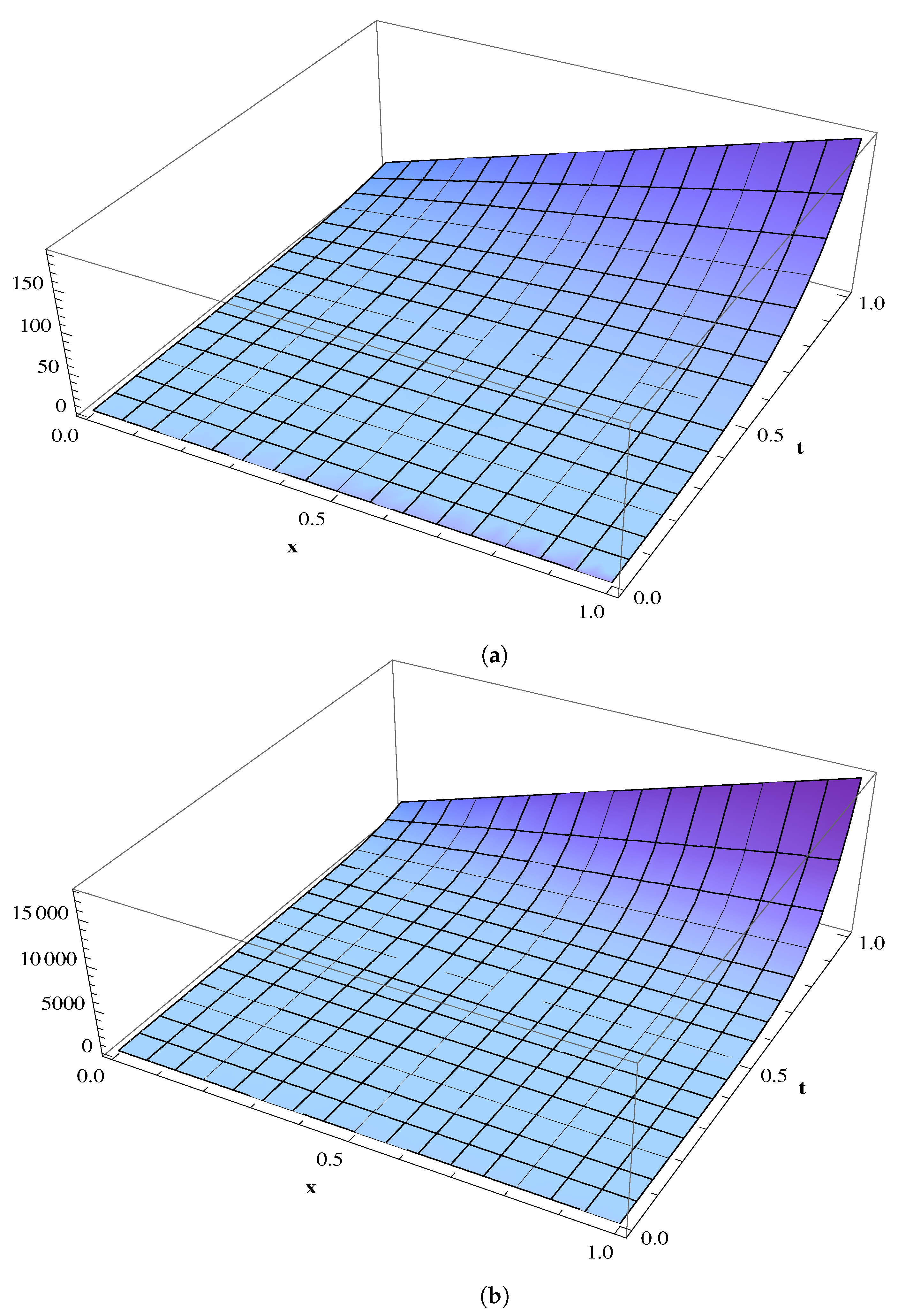Fractalfract 05 00168 g006