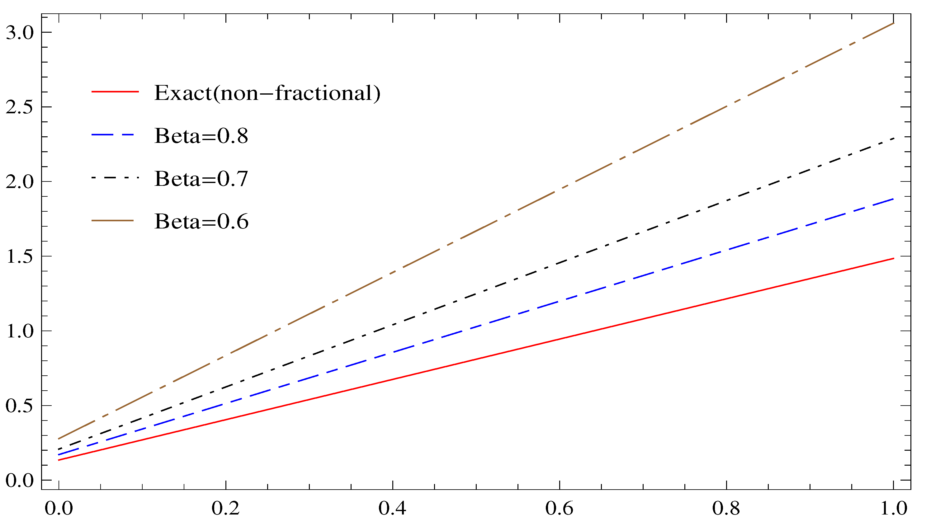 Fractalfract 05 00168 g007