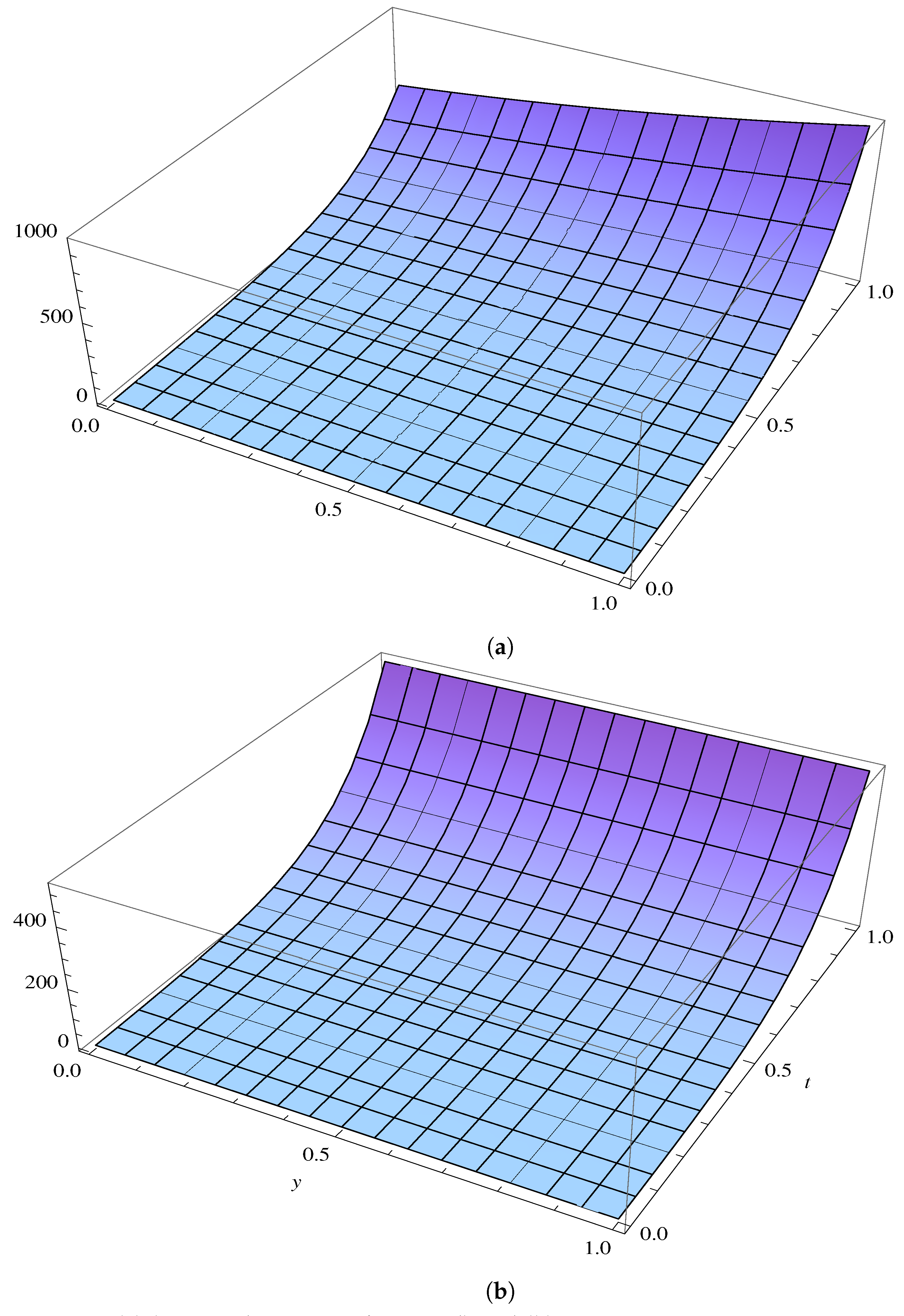 Fractalfract 05 00168 g009
