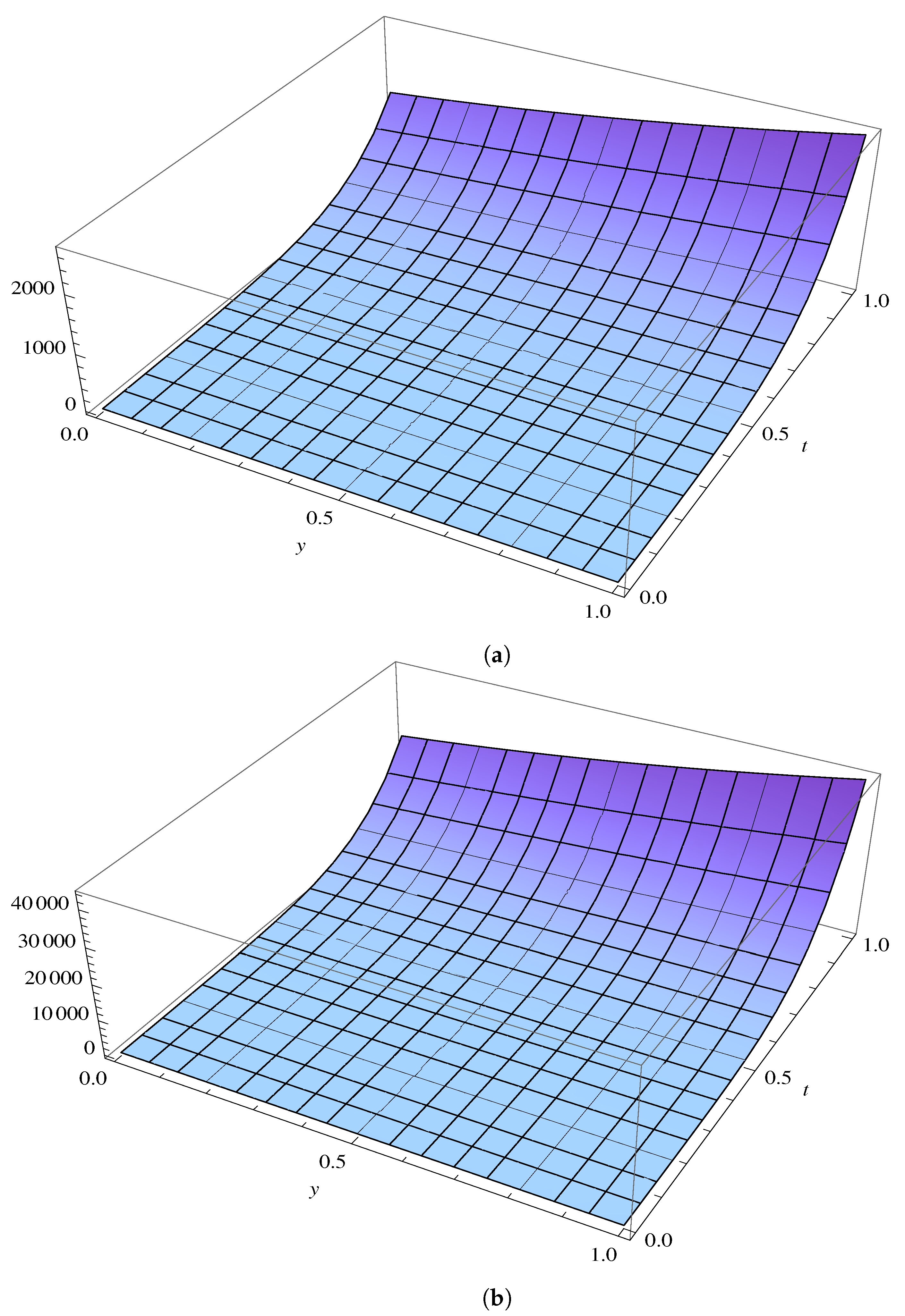 Fractalfract 05 00168 g010