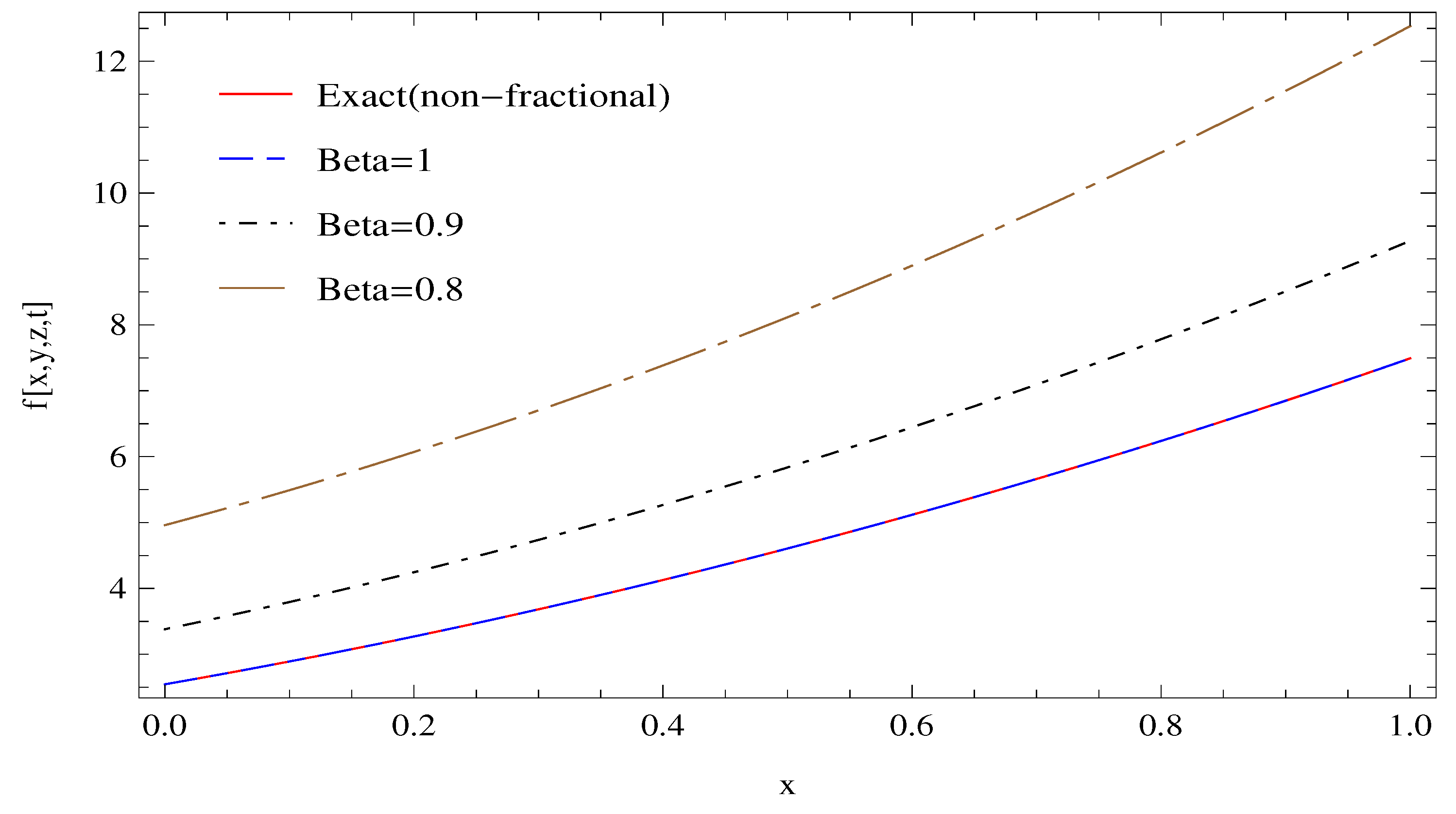 Fractalfract 05 00168 g011