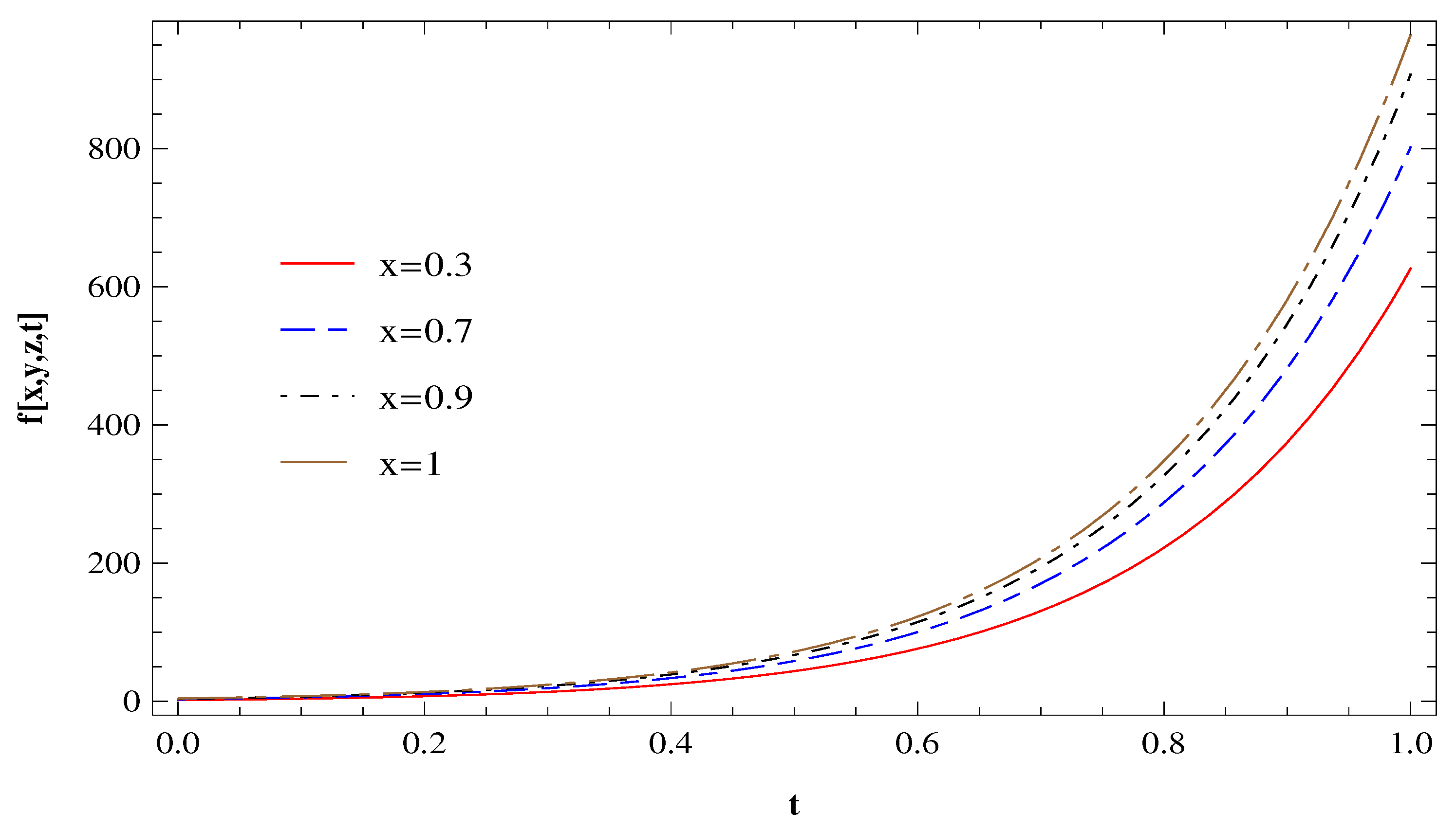 Fractalfract 05 00168 g012