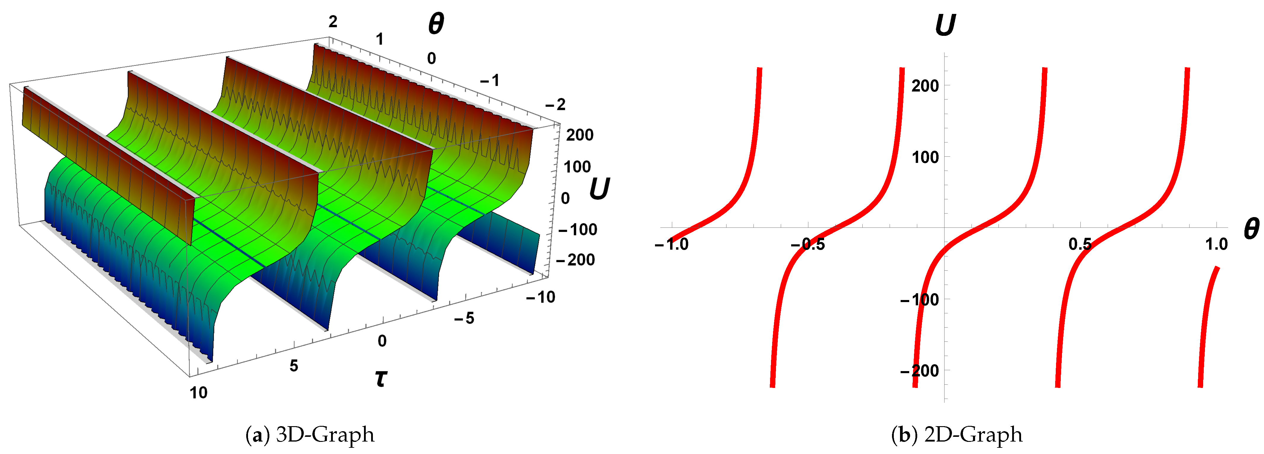 Fractalfract 05 00170 g003 Fractalfract 05 00170 g003