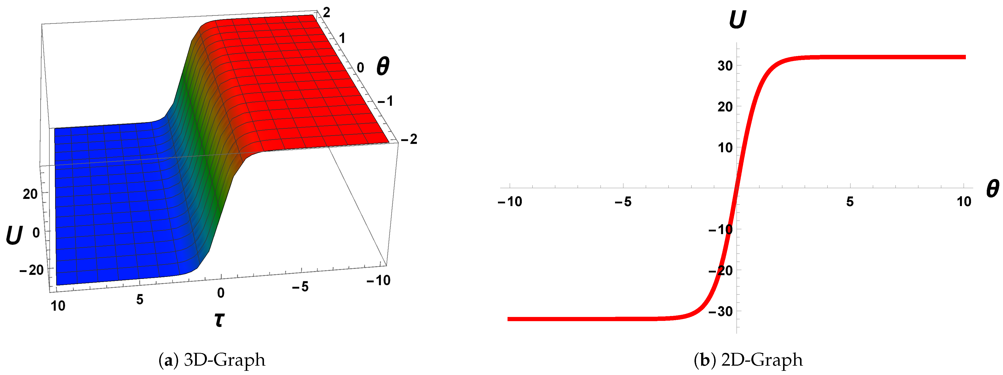 Fractalfract 05 00170 g004 Fractalfract 05 00170 g004