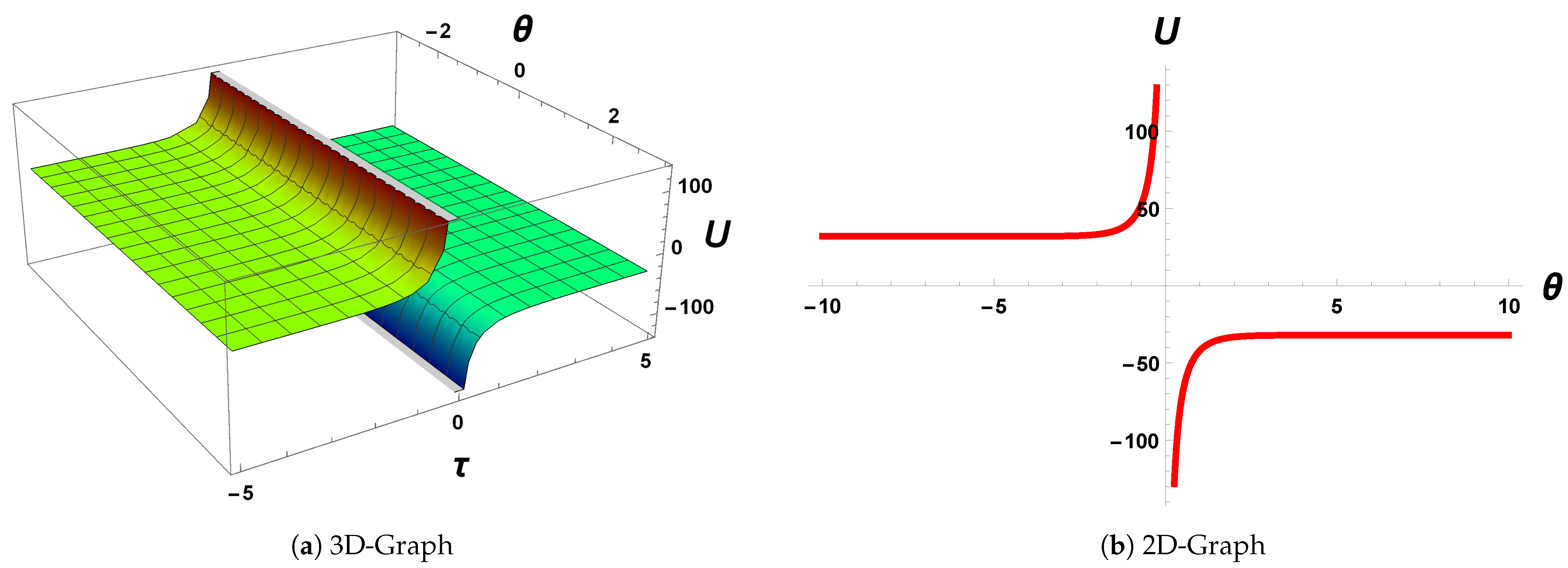Fractalfract 05 00170 g005 Fractalfract 05 00170 g005