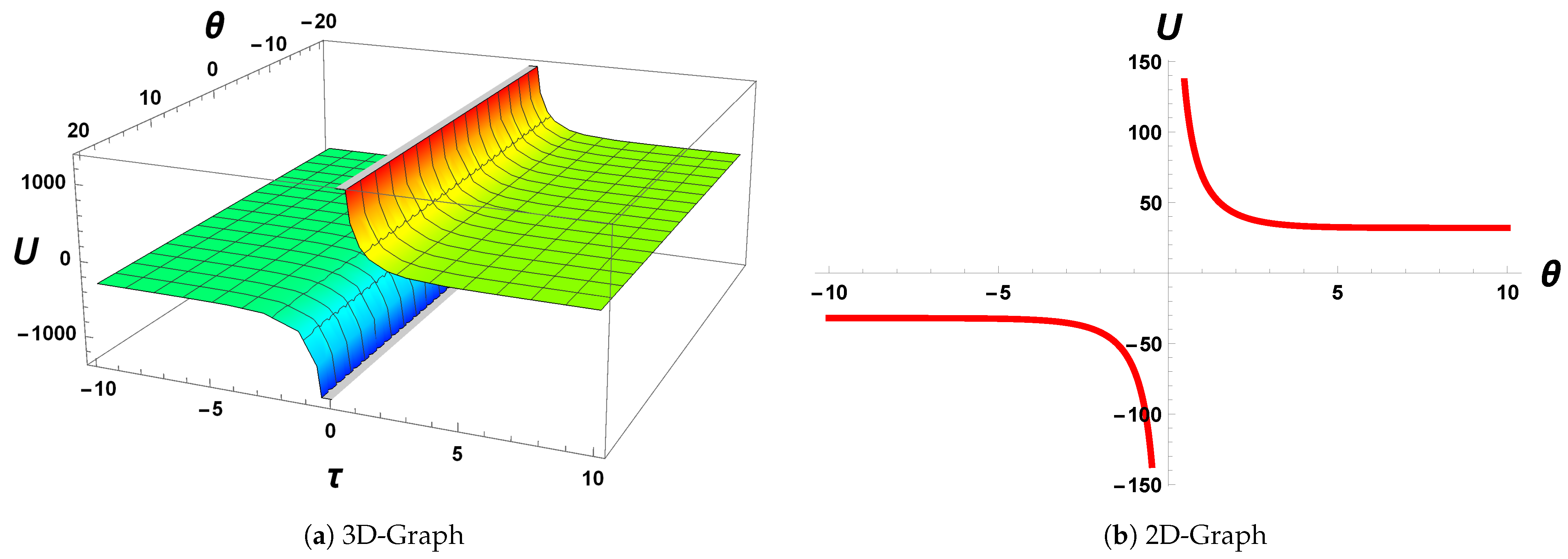Fractalfract 05 00170 g007 Fractalfract 05 00170 g007