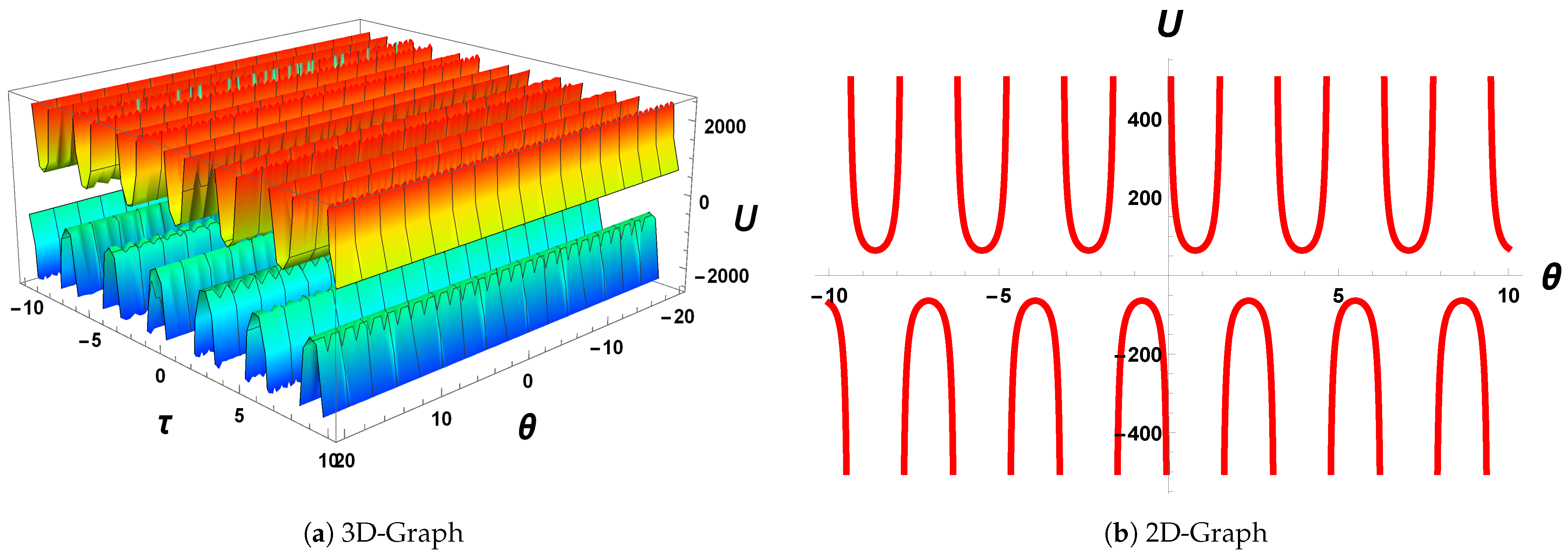 Fractalfract 05 00170 g008 Fractalfract 05 00170 g008