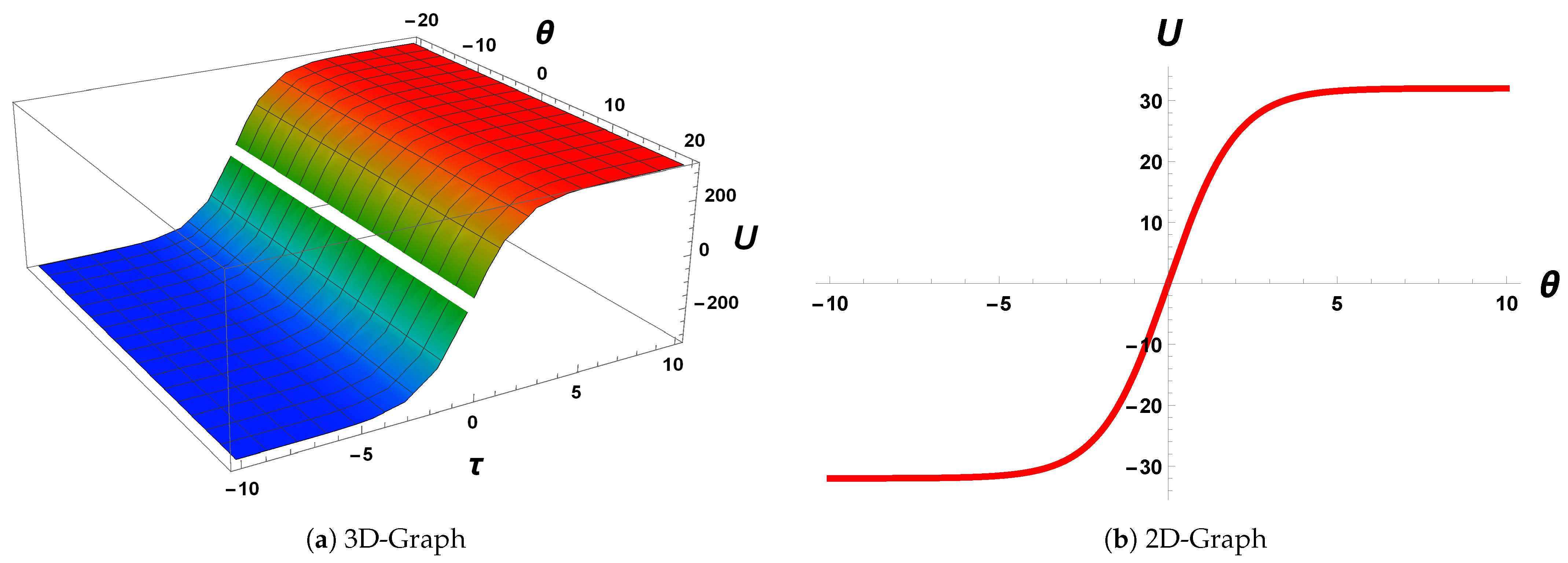 Fractalfract 05 00170 g009 Fractalfract 05 00170 g009