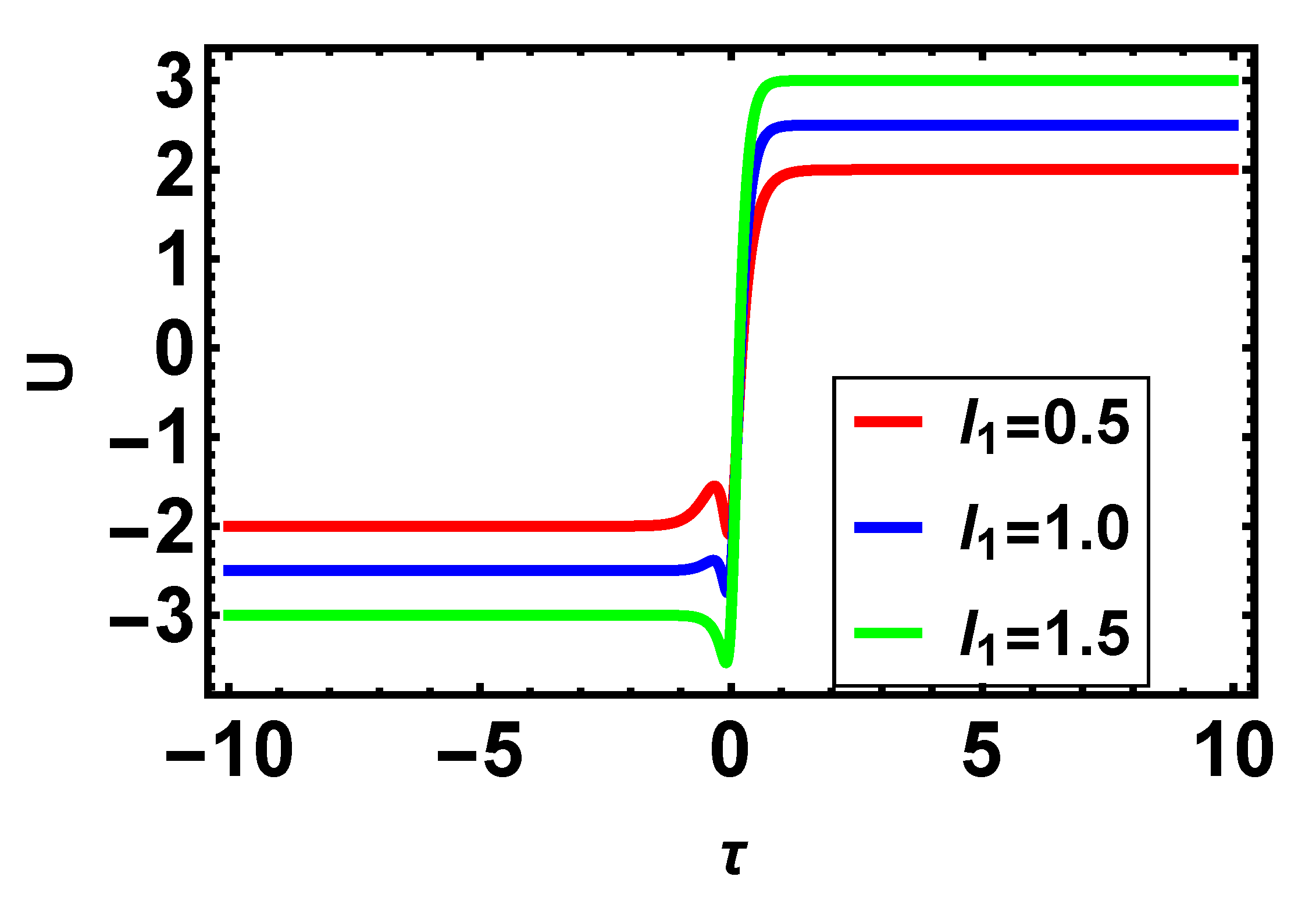 Fractalfract 05 00170 g010 Fractalfract 05 00170 g010